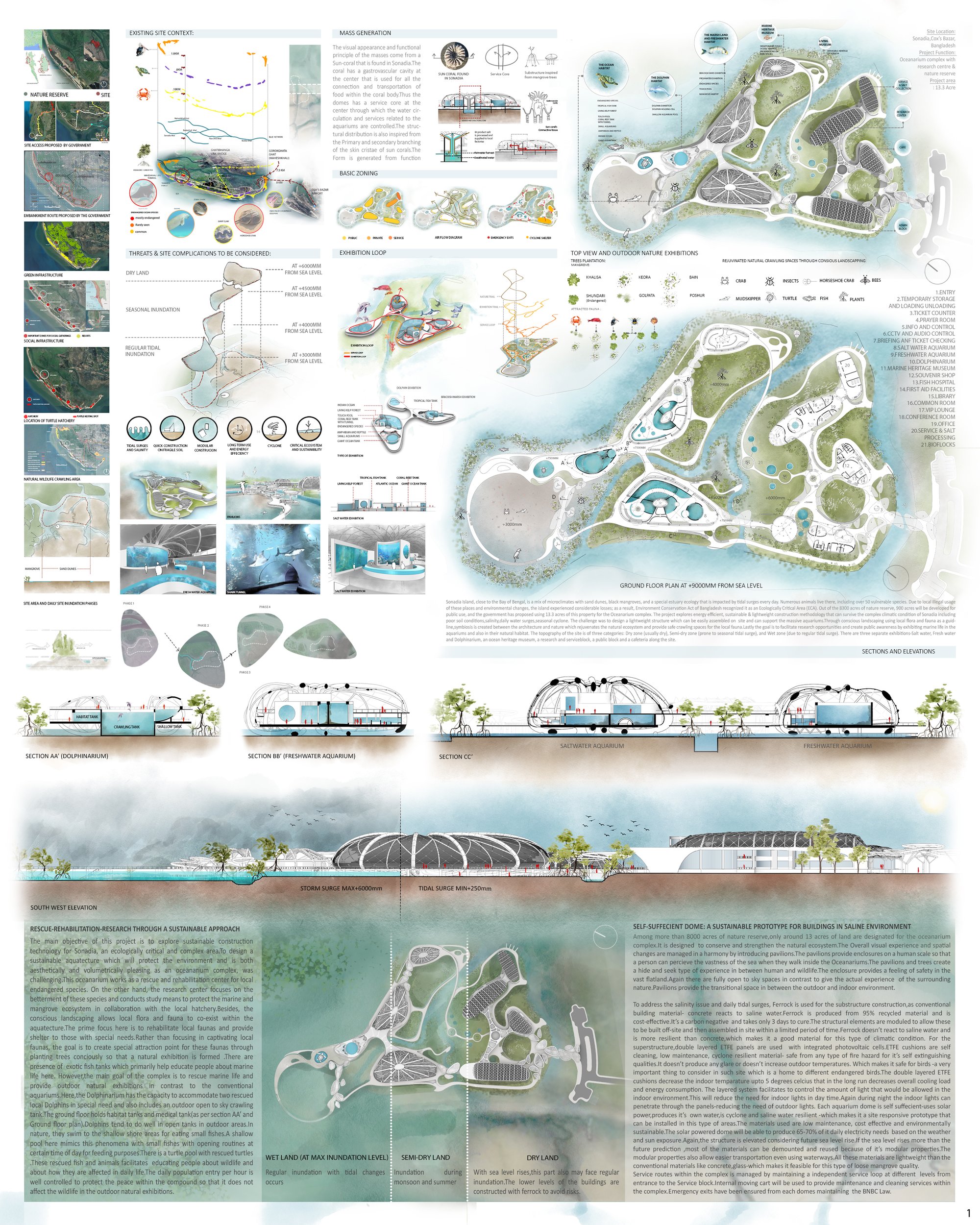 Site Context and Drawings