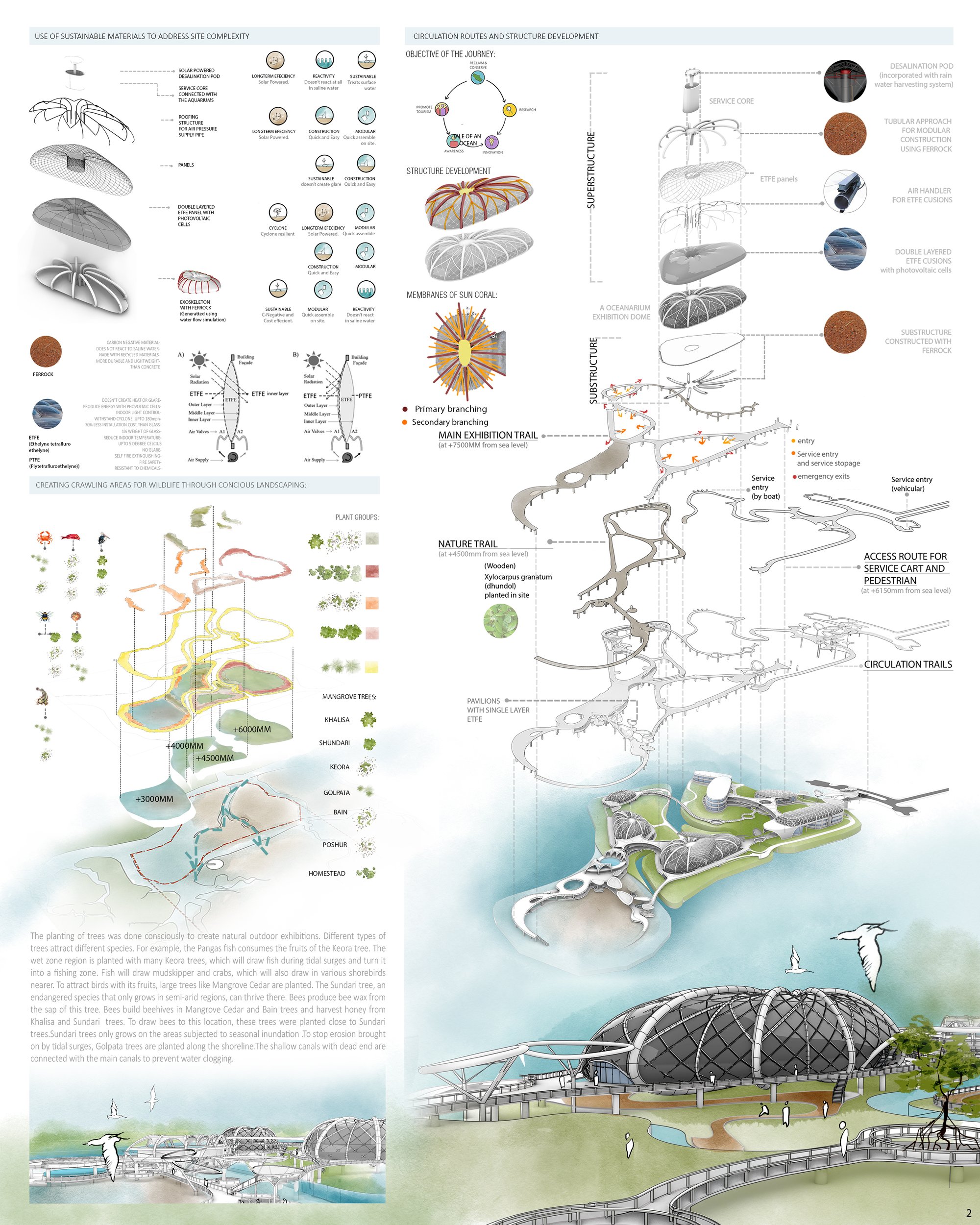 Project Details, Materials and Landscaping
