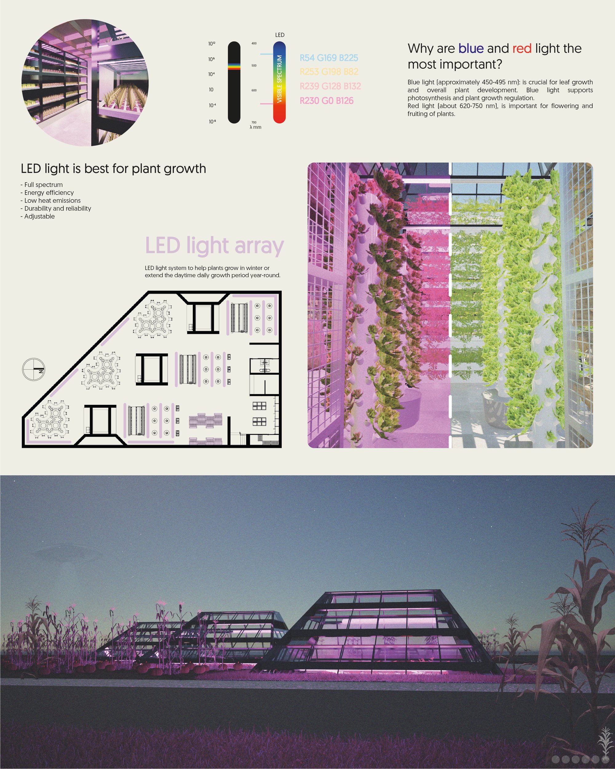 LED LIGHT