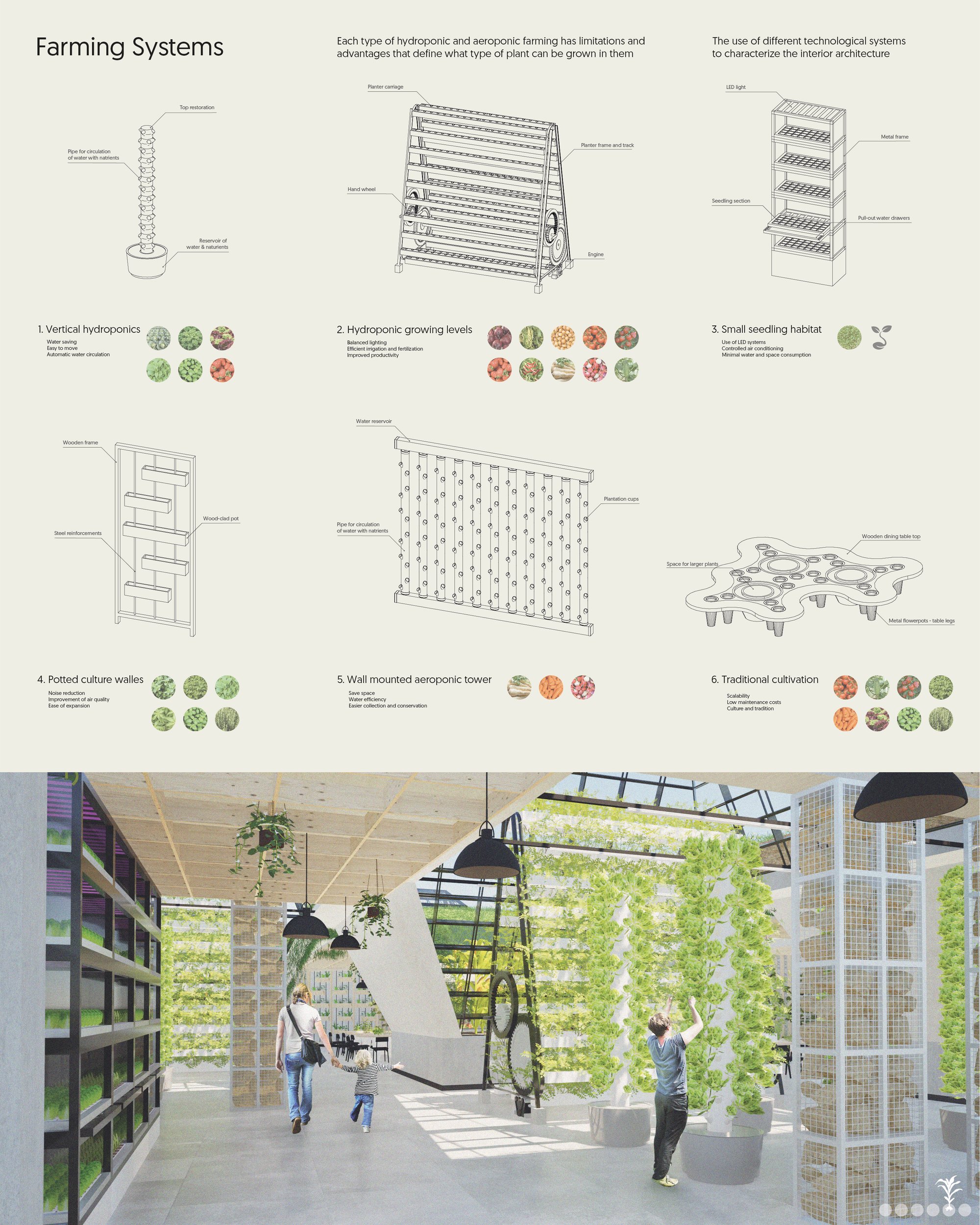 FARMING SYSTEMS
