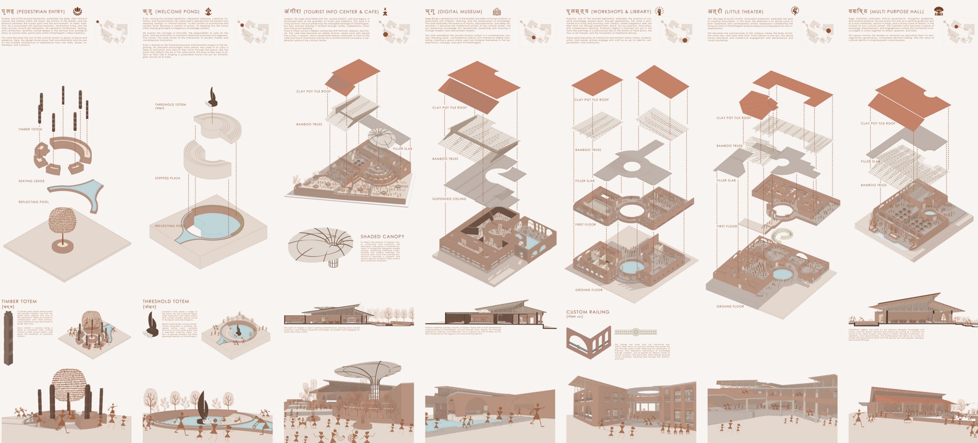 Reinforcing The Identity of Chhattisgarh