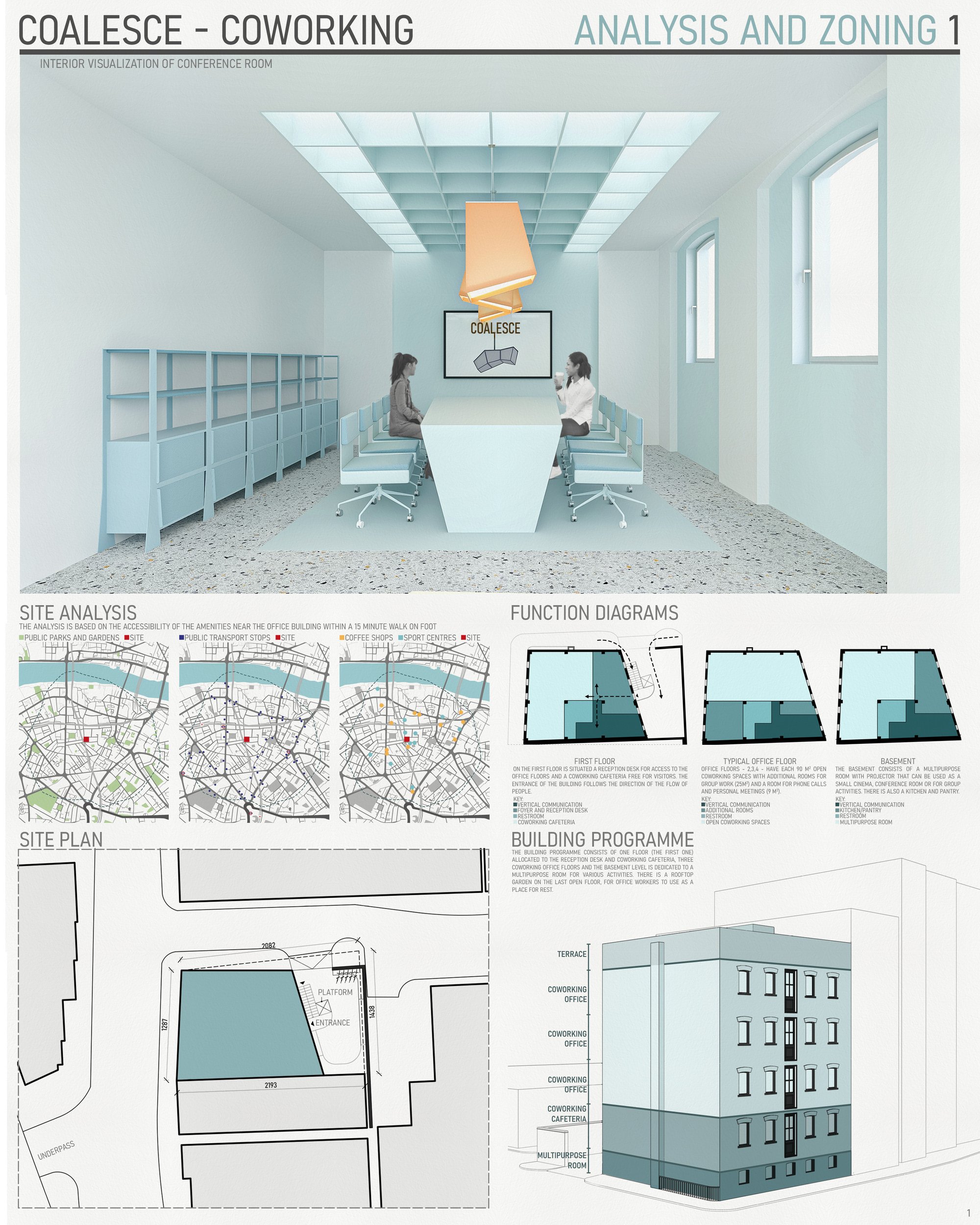 Analysis and zoning