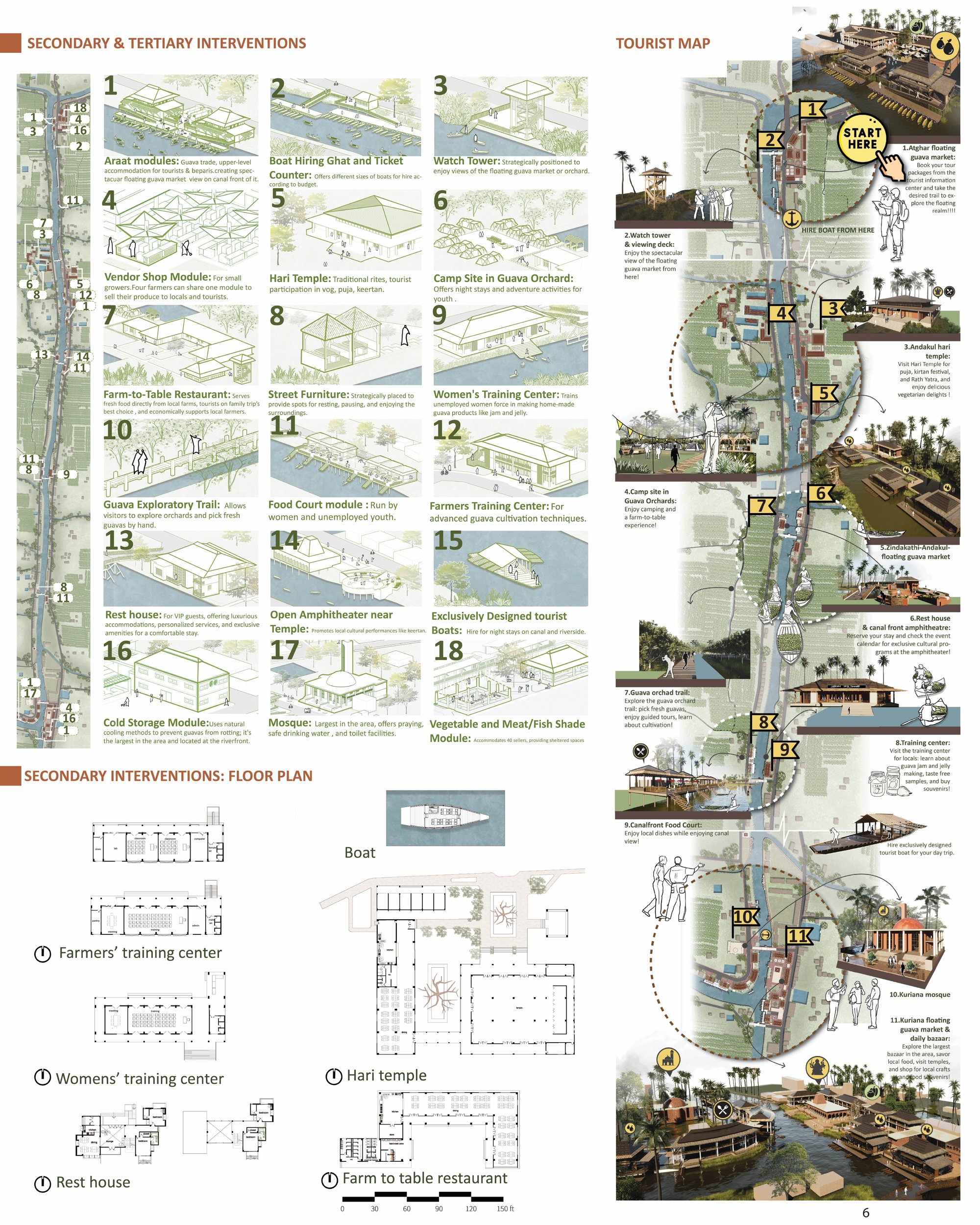 Secondary, Tertiary Interventions & Tourist Route