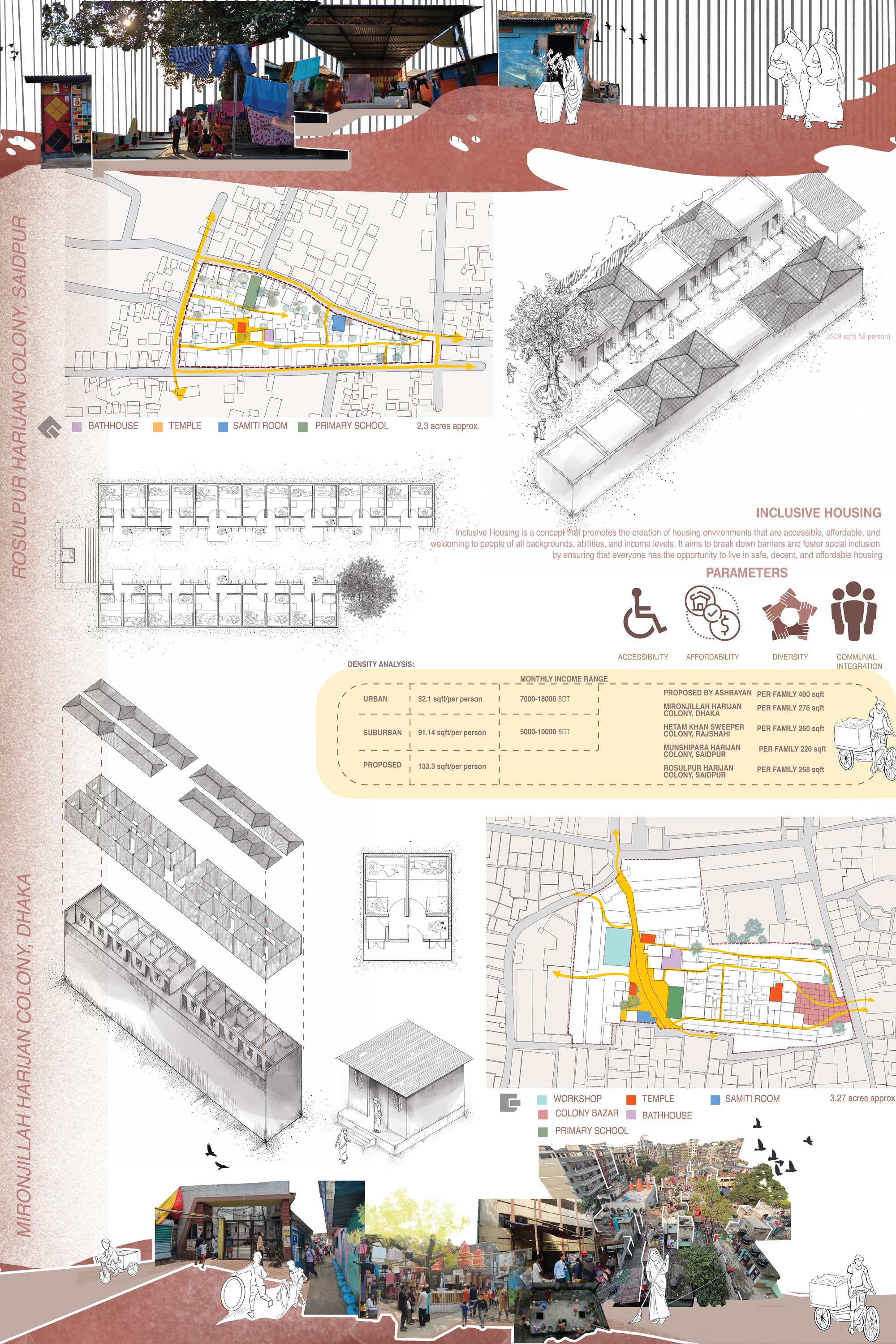 Harijan settlement characteristics