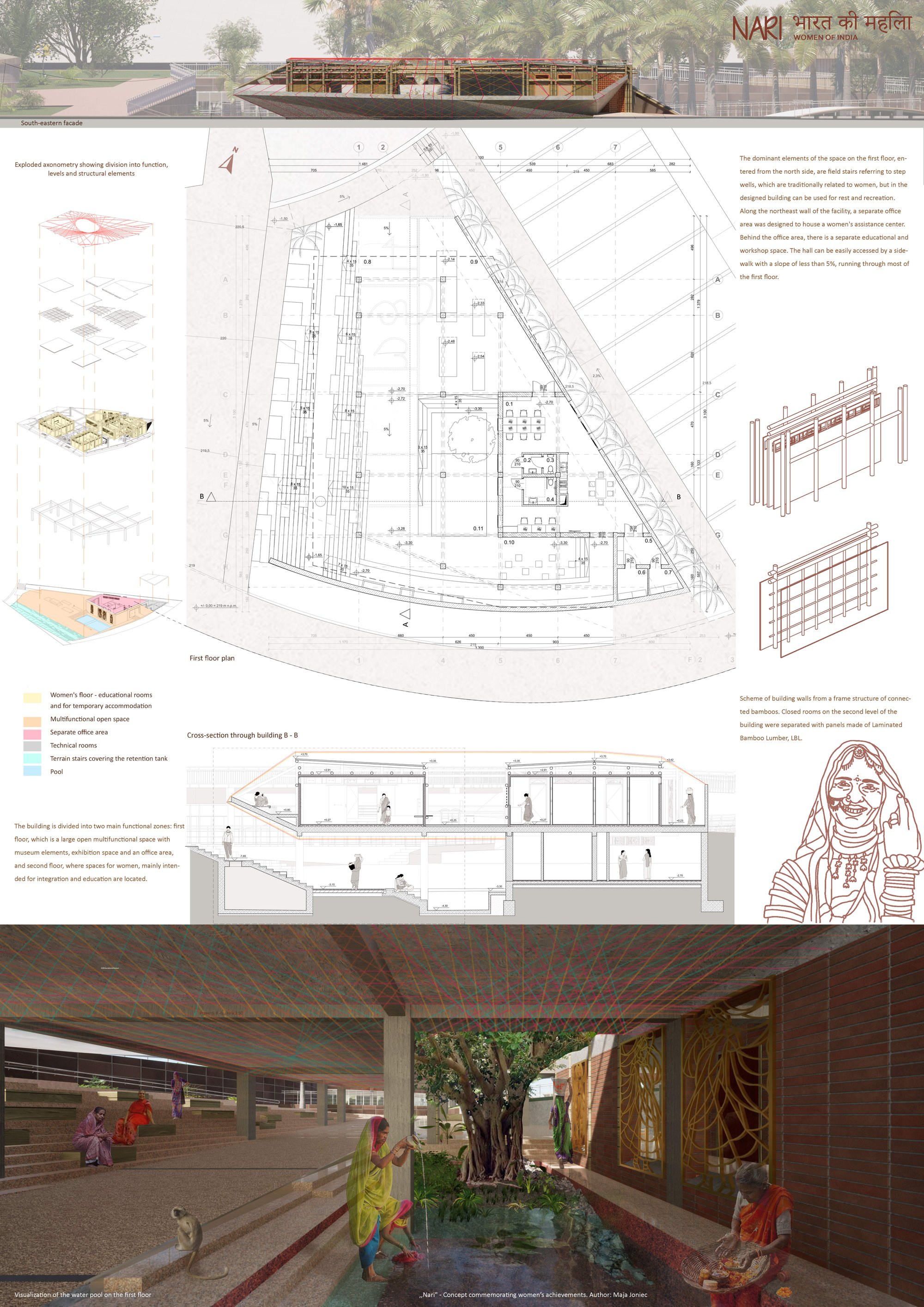 2. Ground floor plan