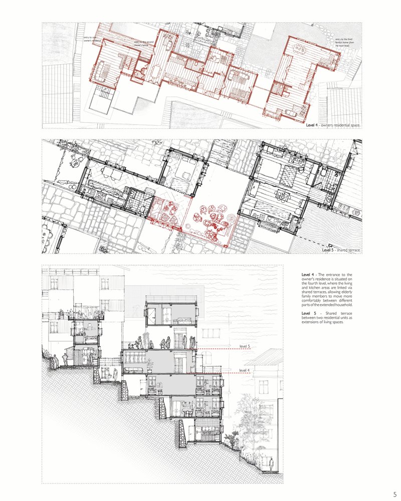 Reconfiguring Housing: Density & Rentals in Gangto