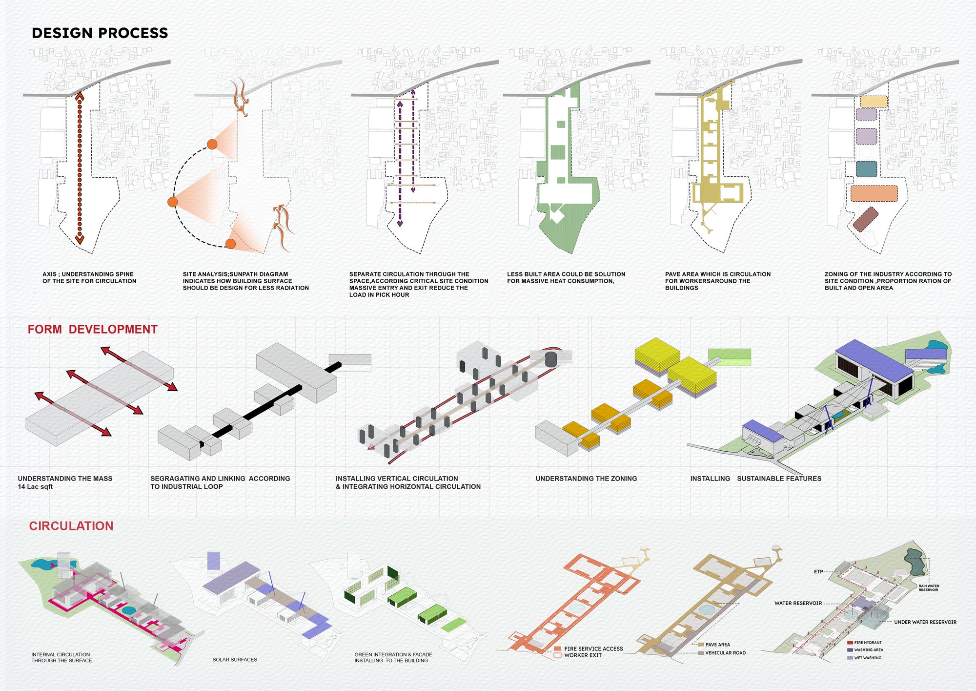DESIGN PROCESS