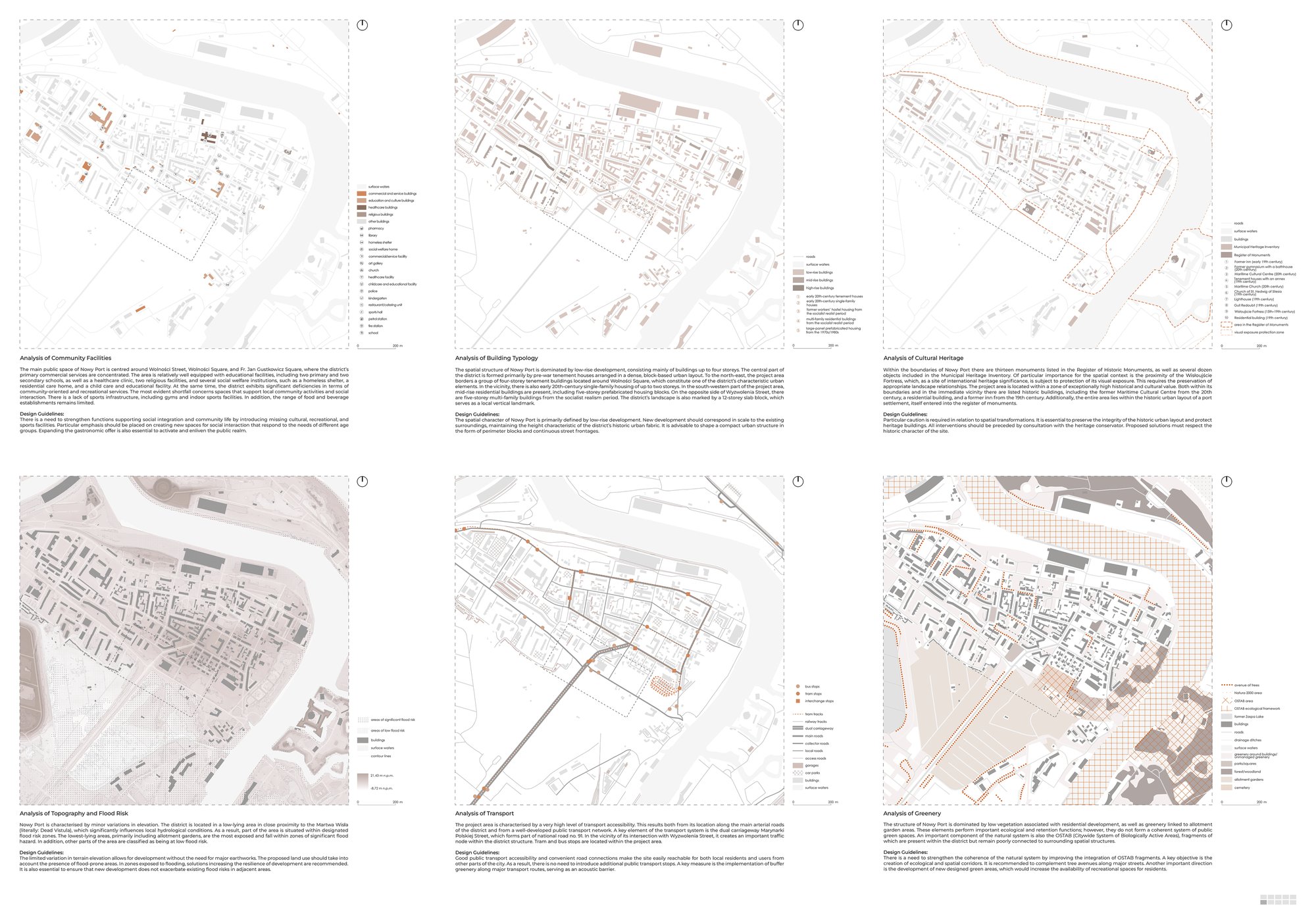 Urban analyses and design guidelines