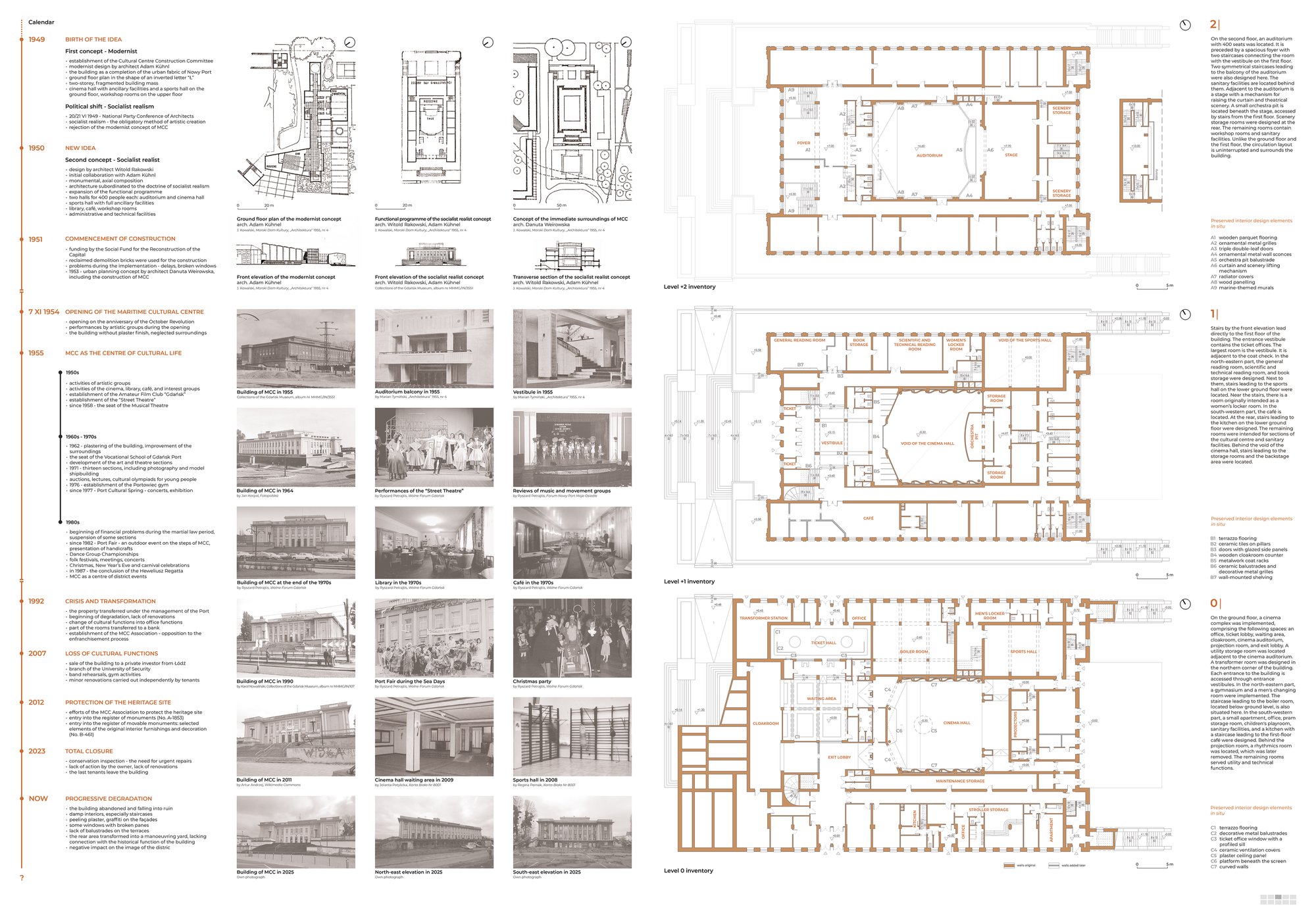 Building timeline, photographs, and measured drawings