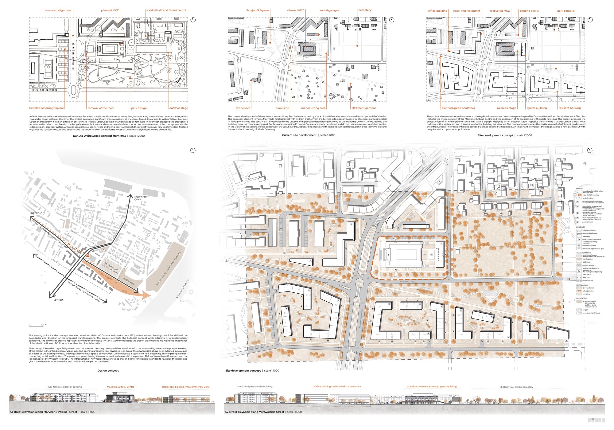 Design concept, site plan, and street elevations
