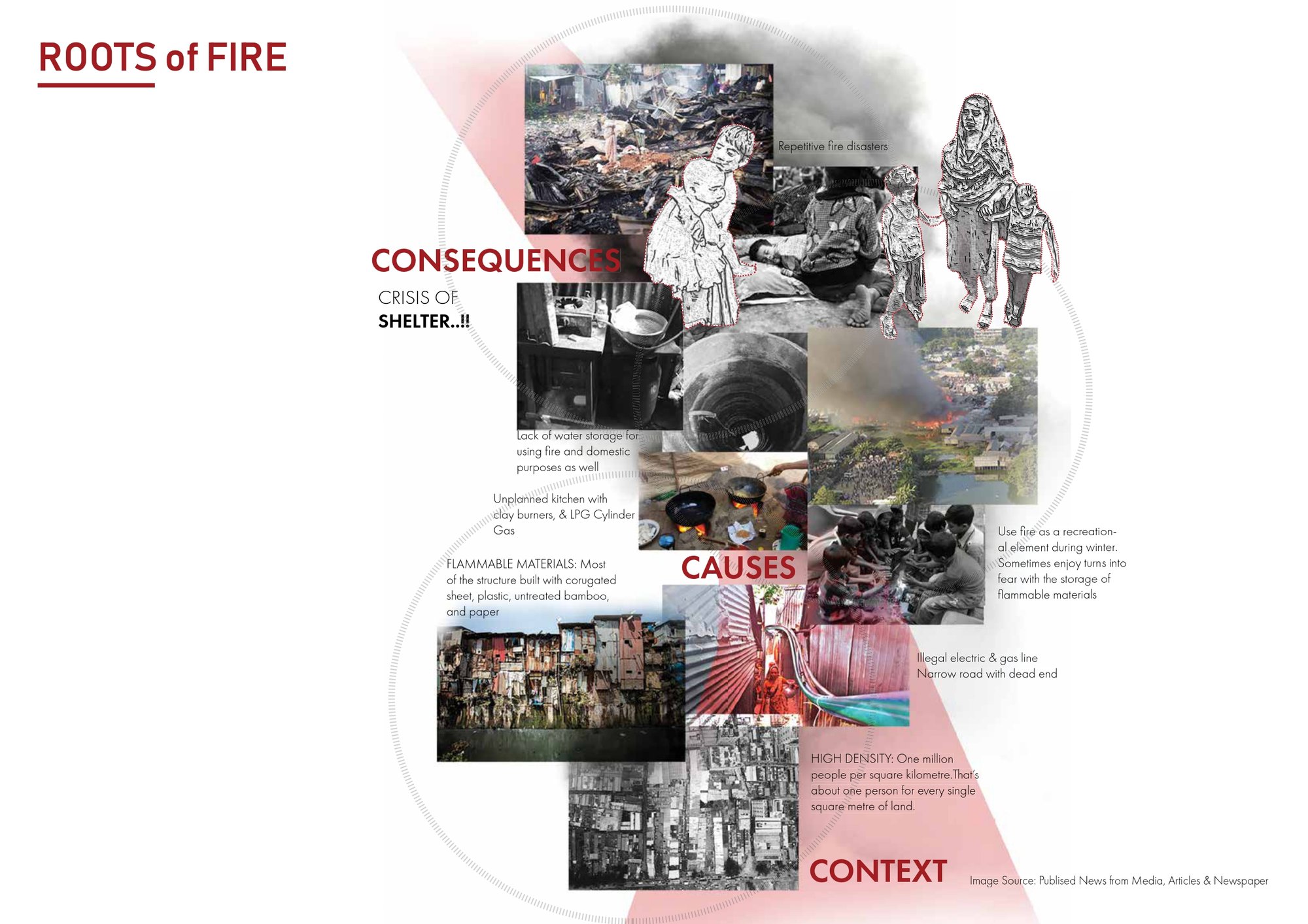 Context and consequences of fire in informal settlement
