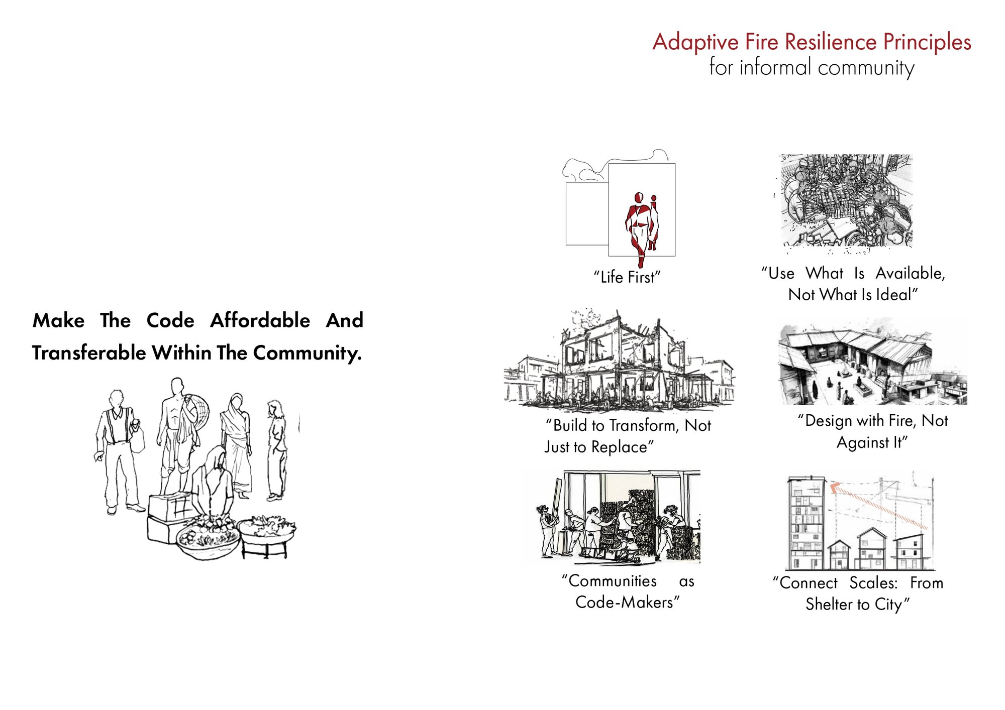 Poroposed Community principles