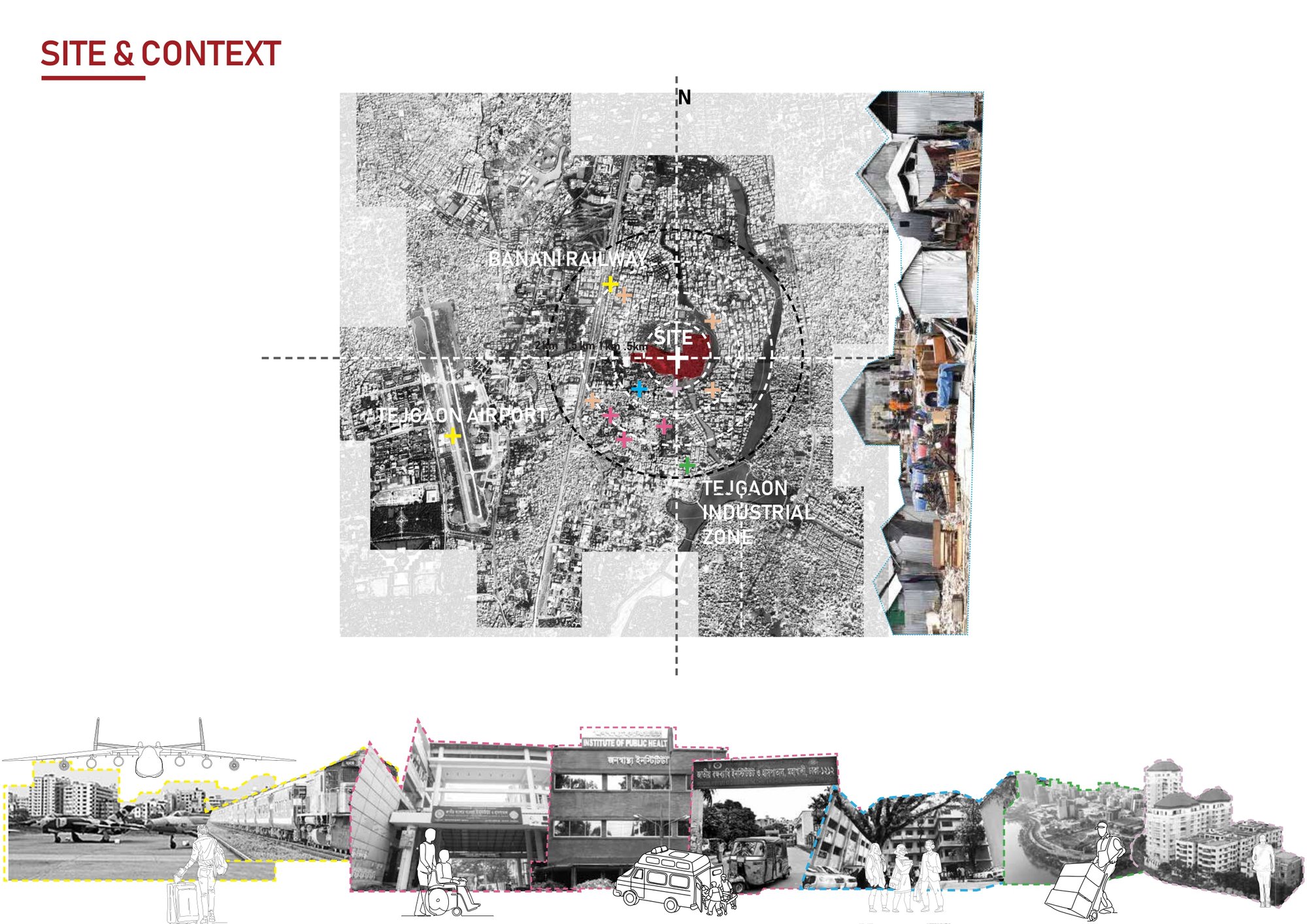 Site & Context