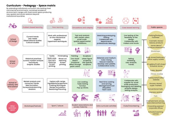 Urban Continuum:An alternative learning ecosystem