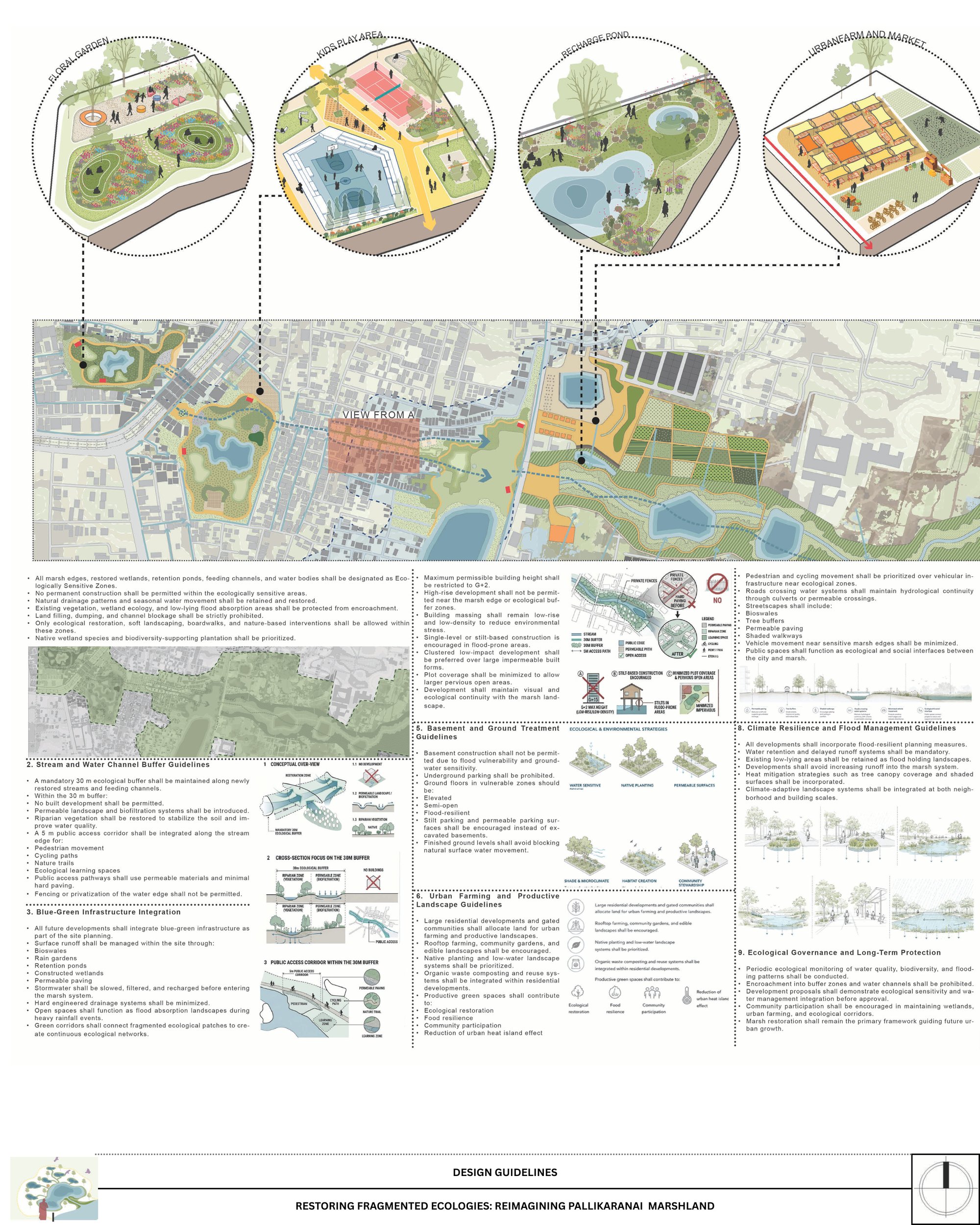 Design guidelines
