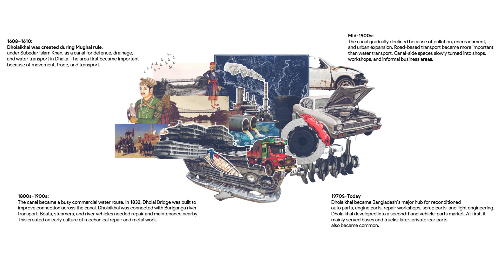 History Collage
