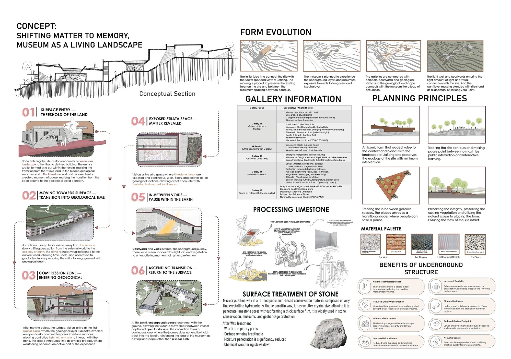 Concept Sheet