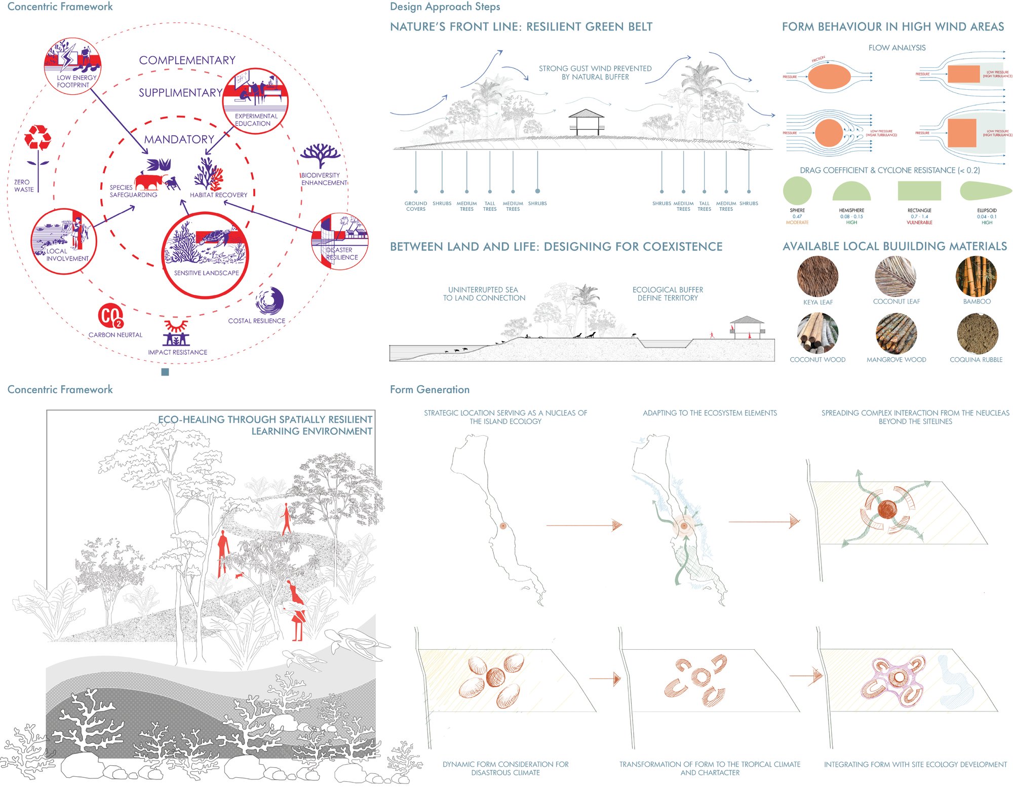 Design Idea & Form Generation