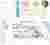 Program Formulation & Framework