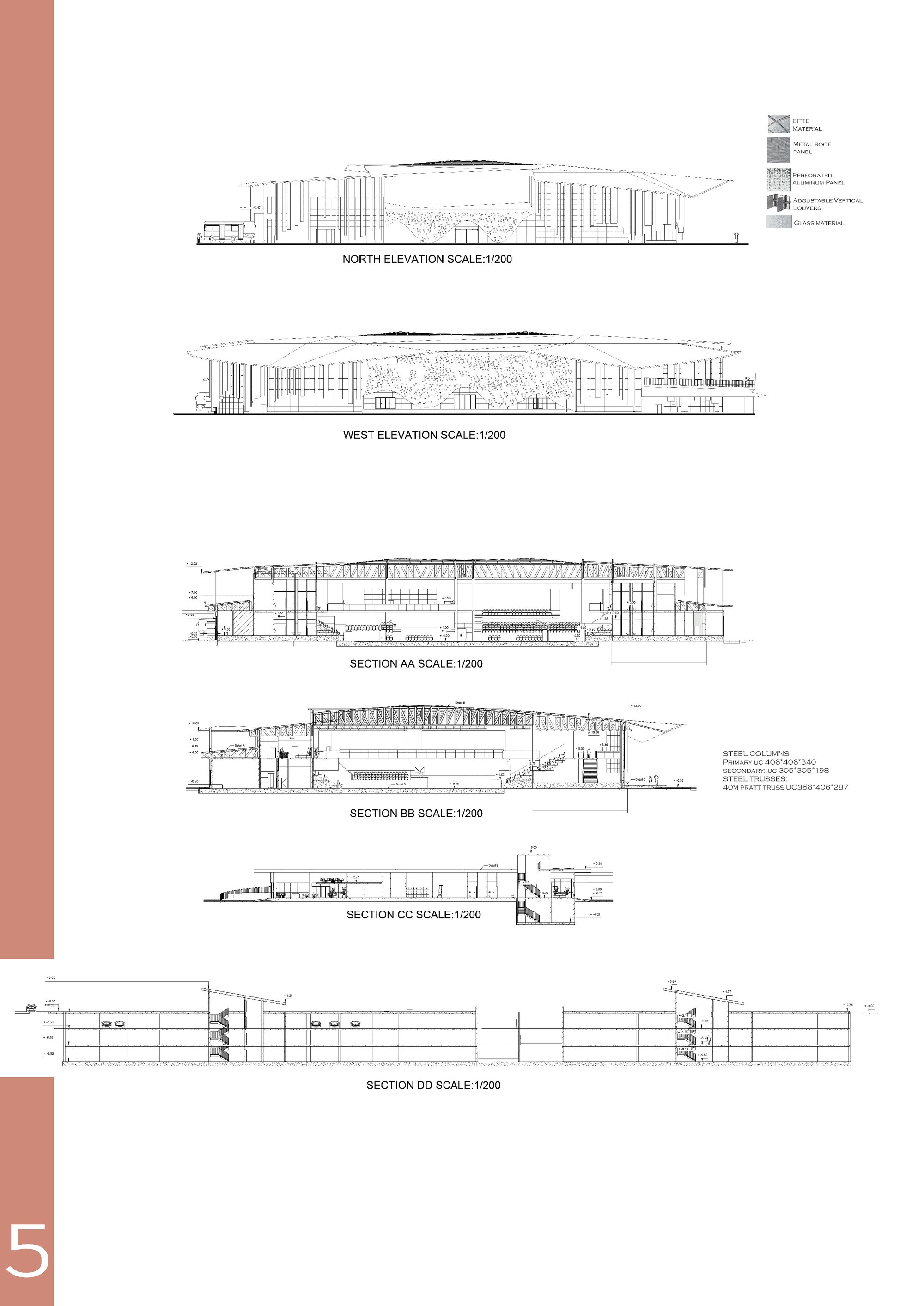 Sections and Elevations