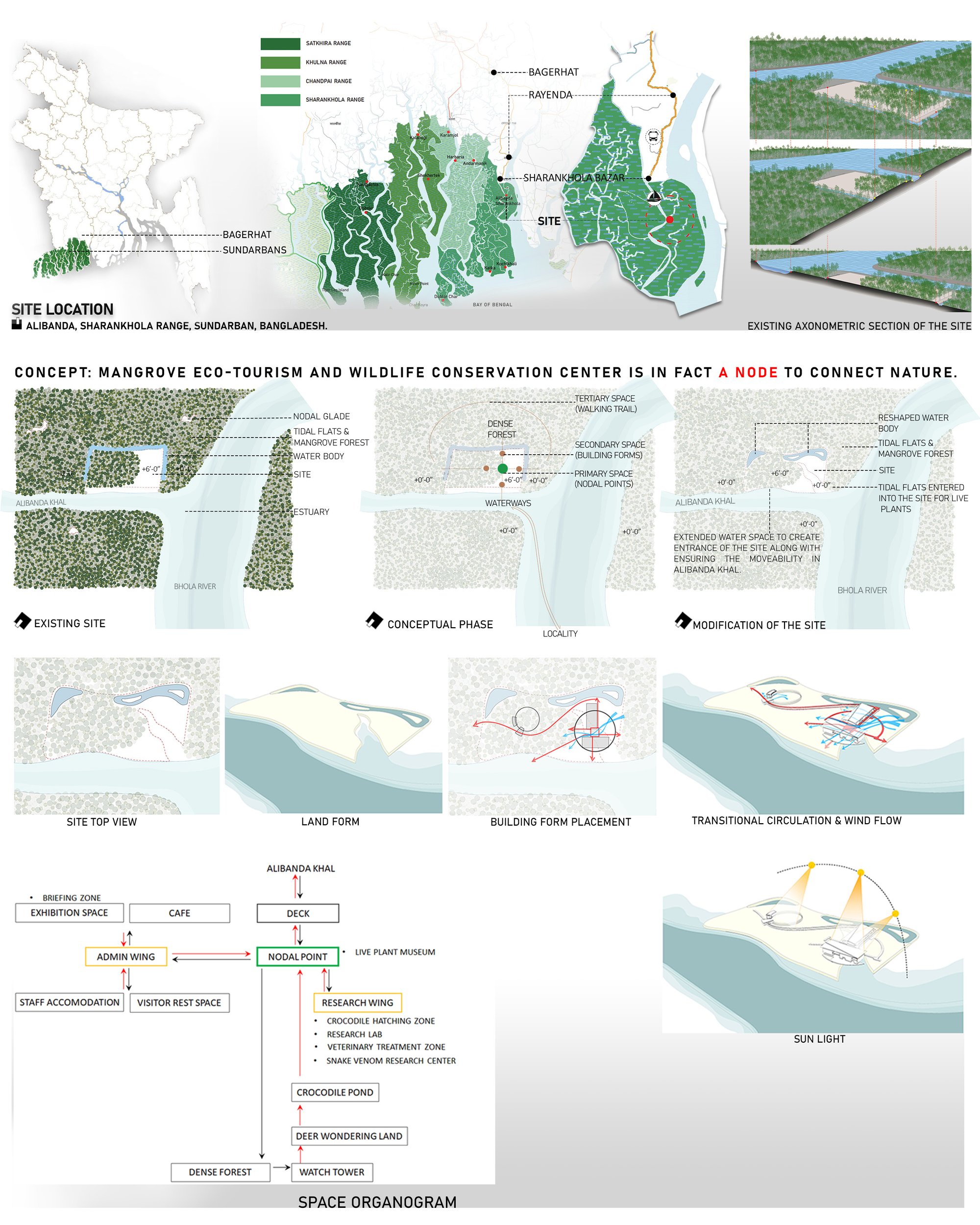 Site & Concept formulation