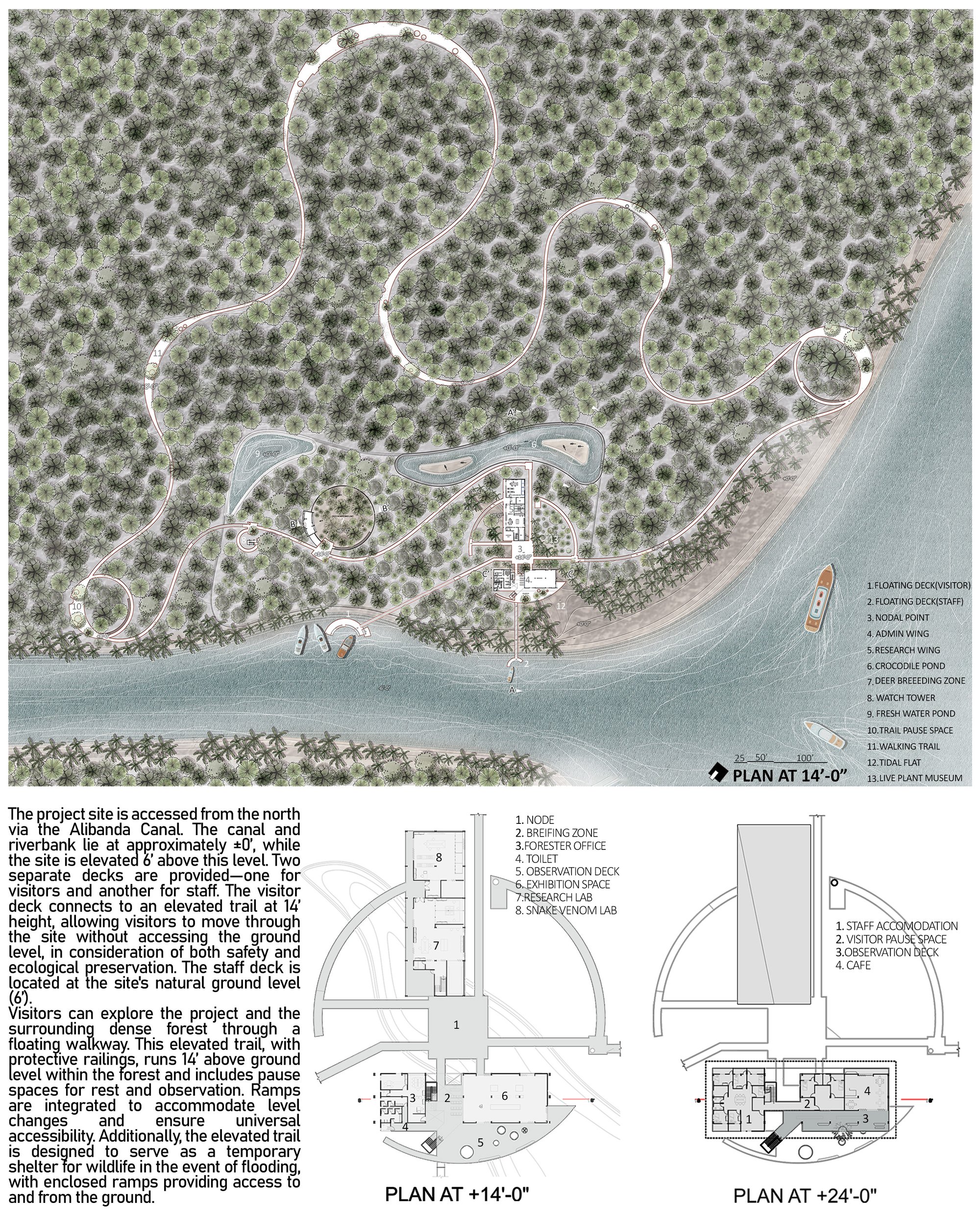 MasterPlan at visitors accessed Level