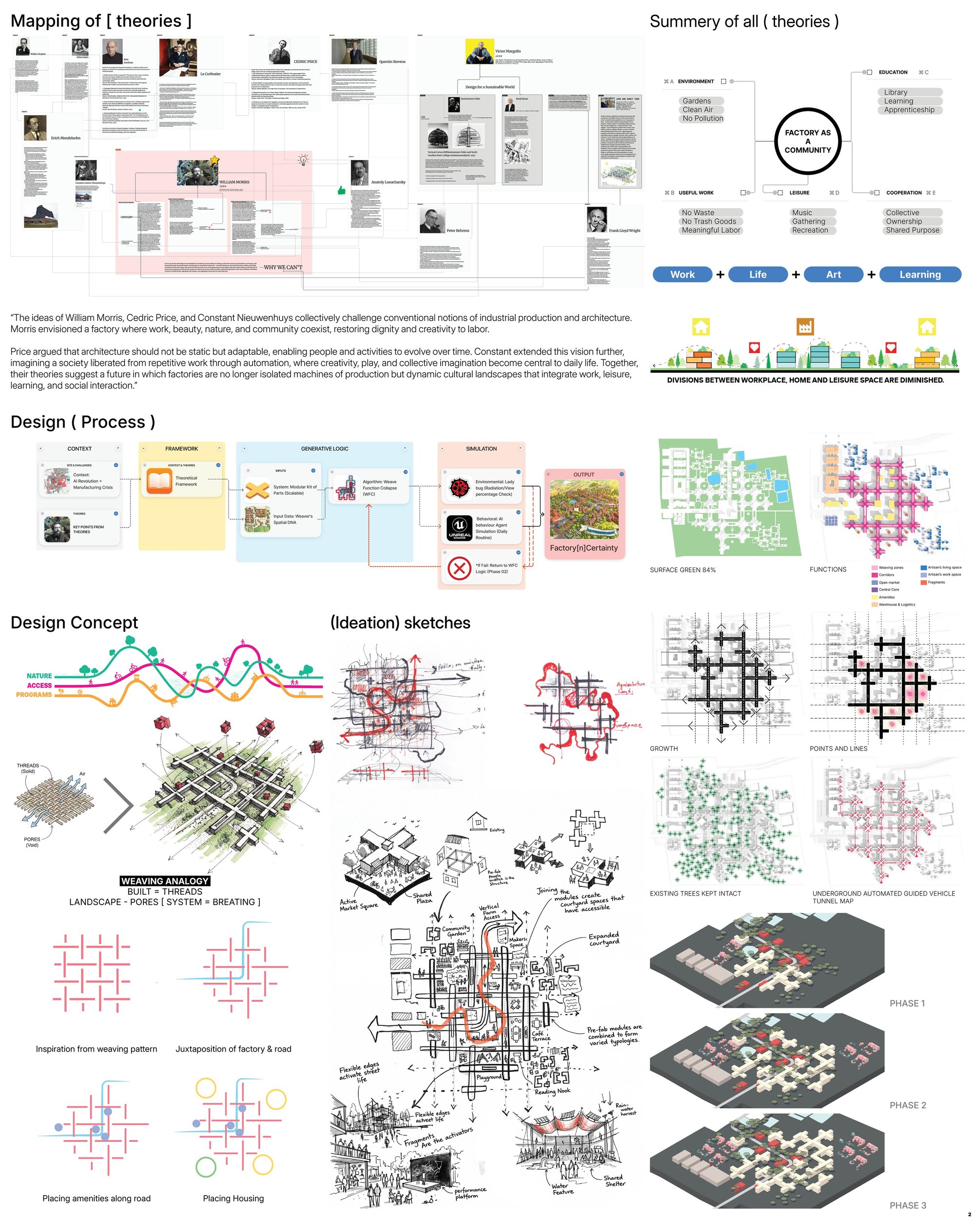 Design process