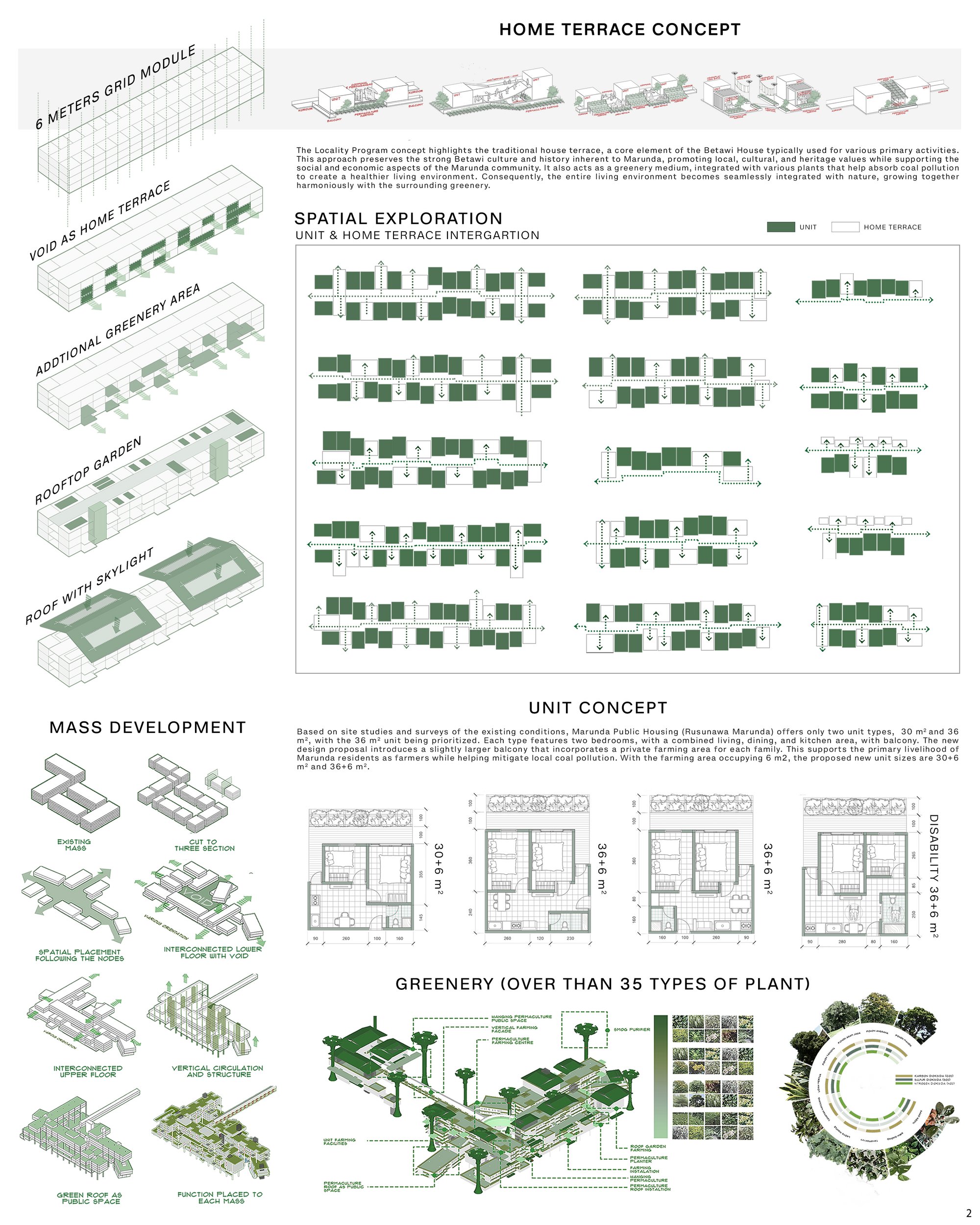 Design Process, Home Terraces Concept, and Solid Void Aporach