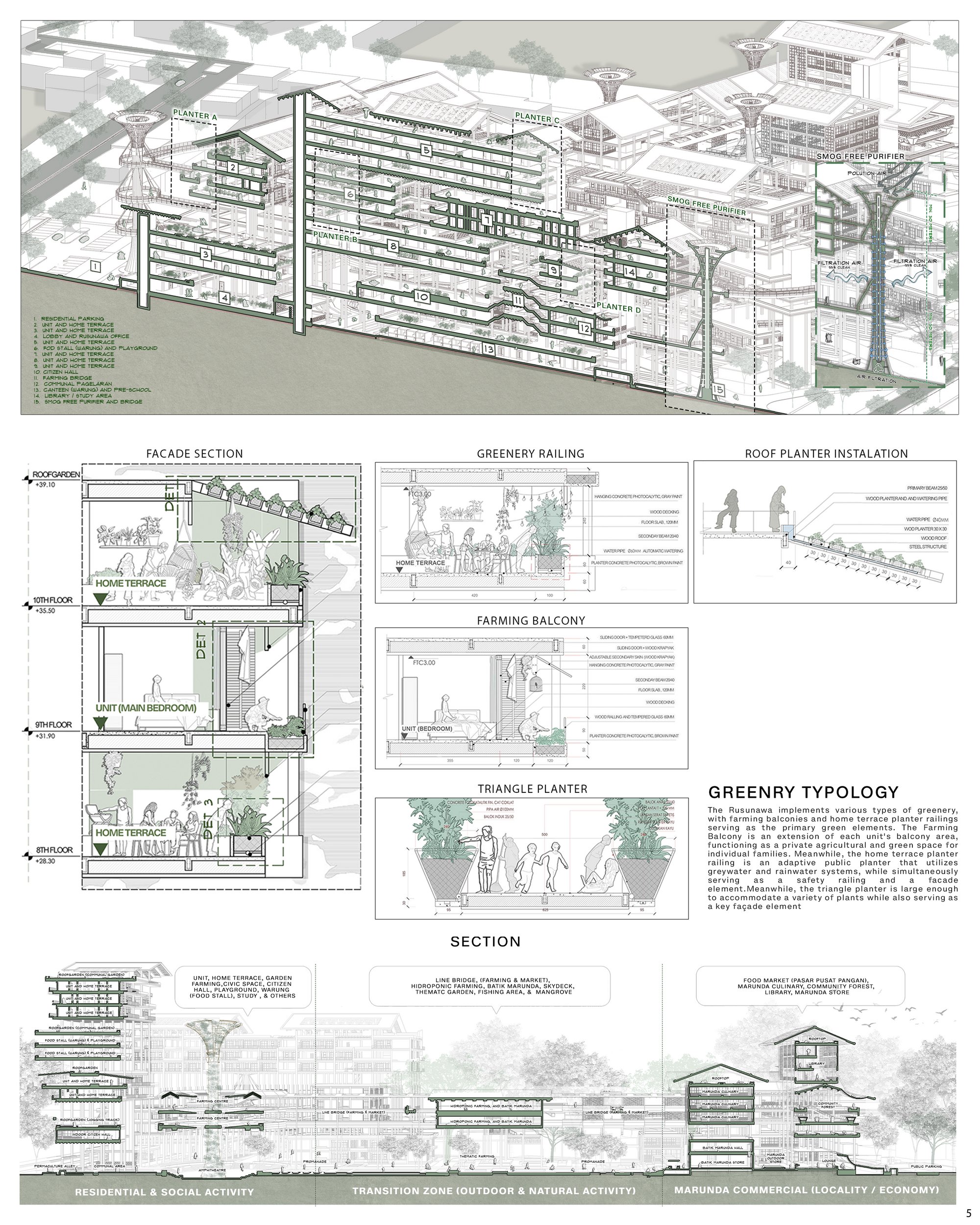 Sections and Details