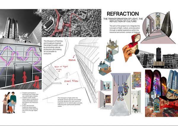 REFRACTION