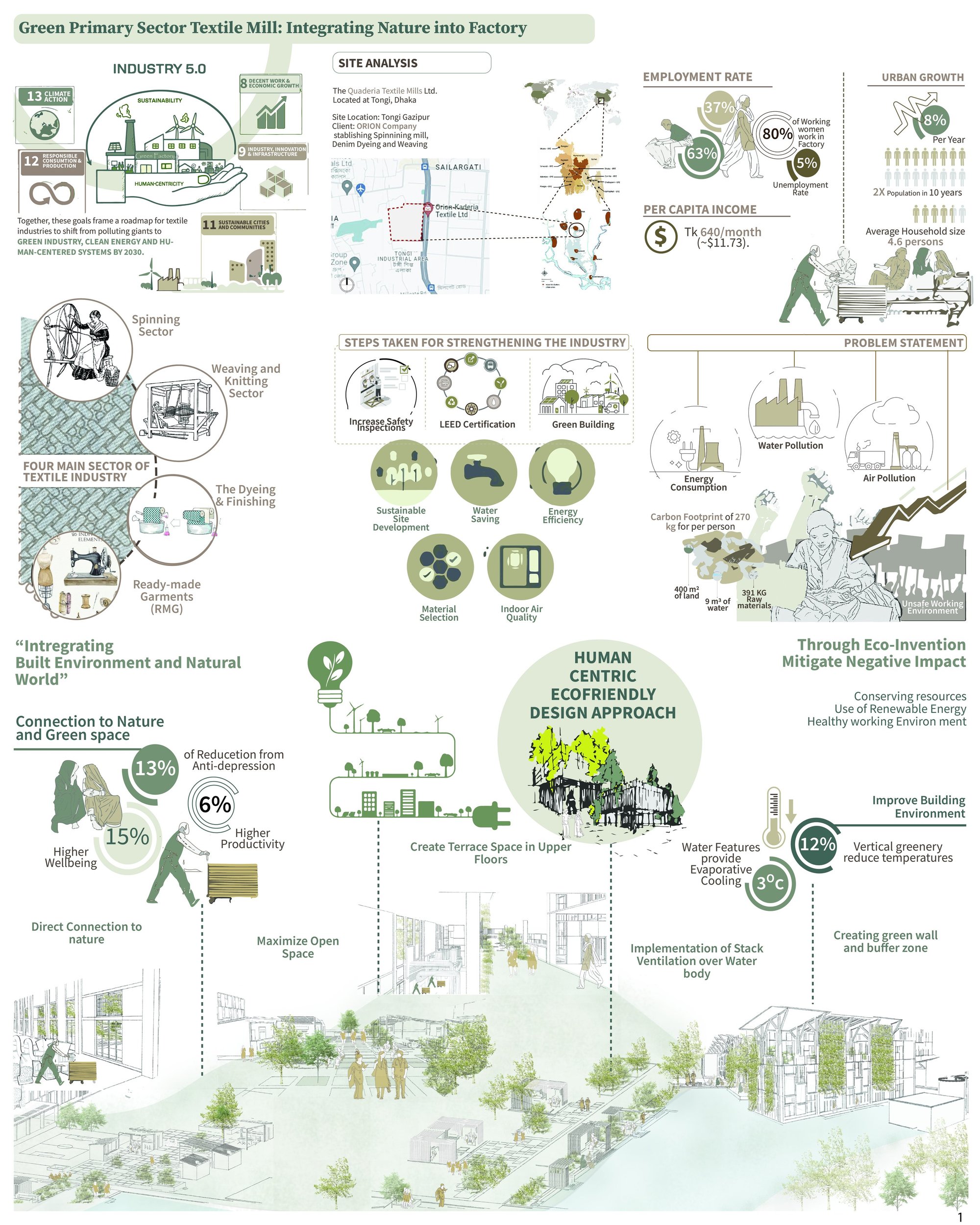 Site Analysis & Design Approach