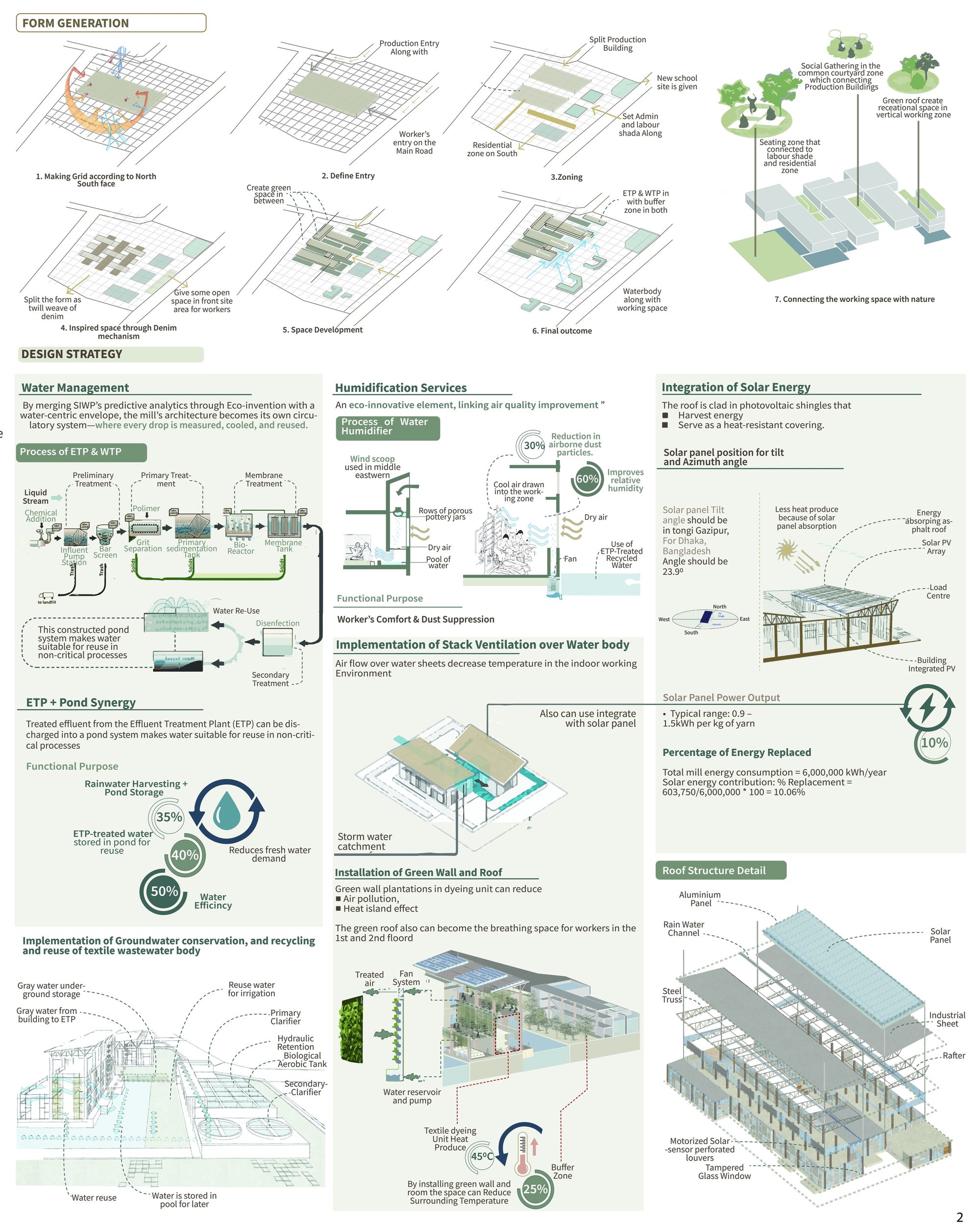 Form generation and Sustanable Design Strategy