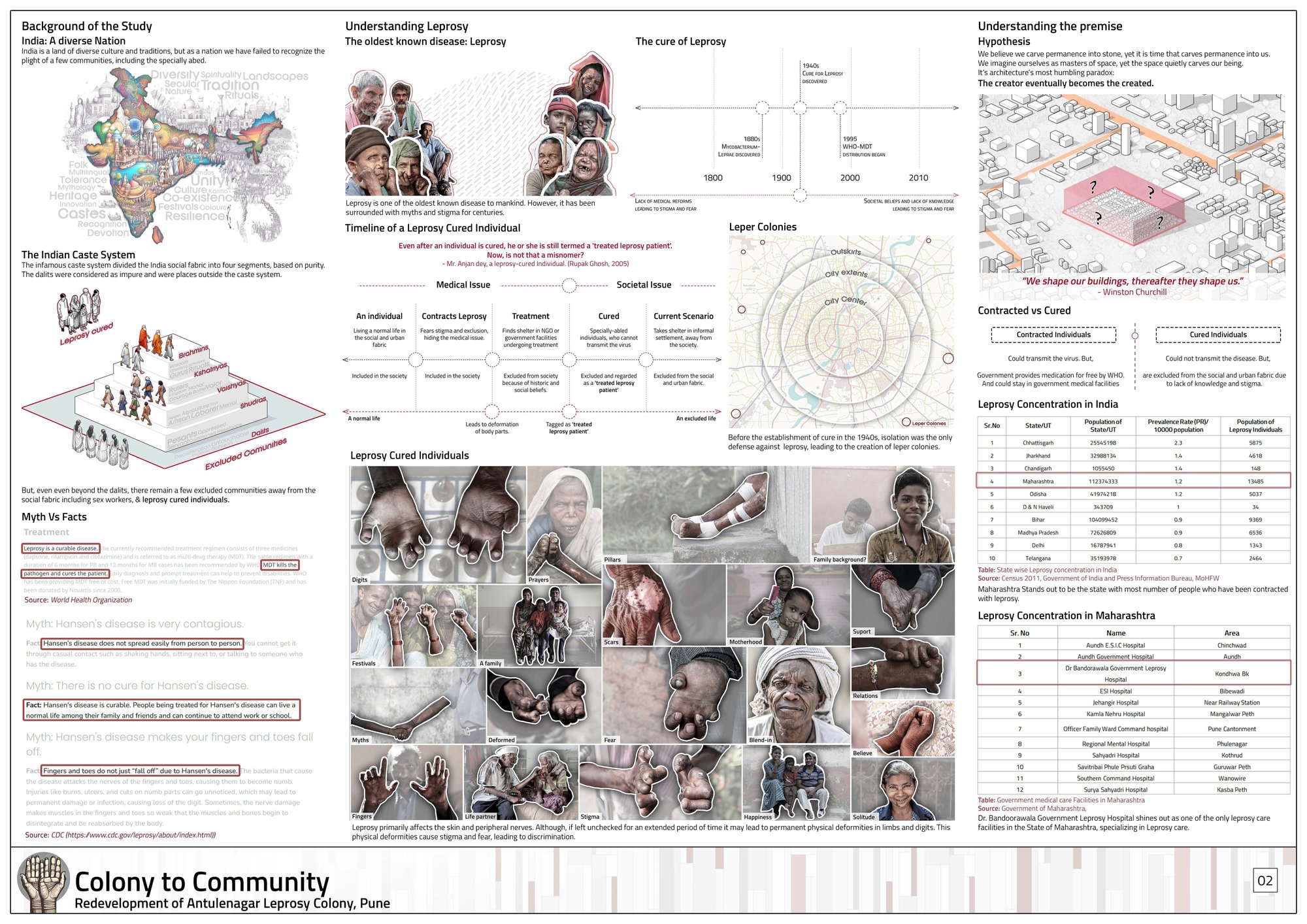 Sheet 02