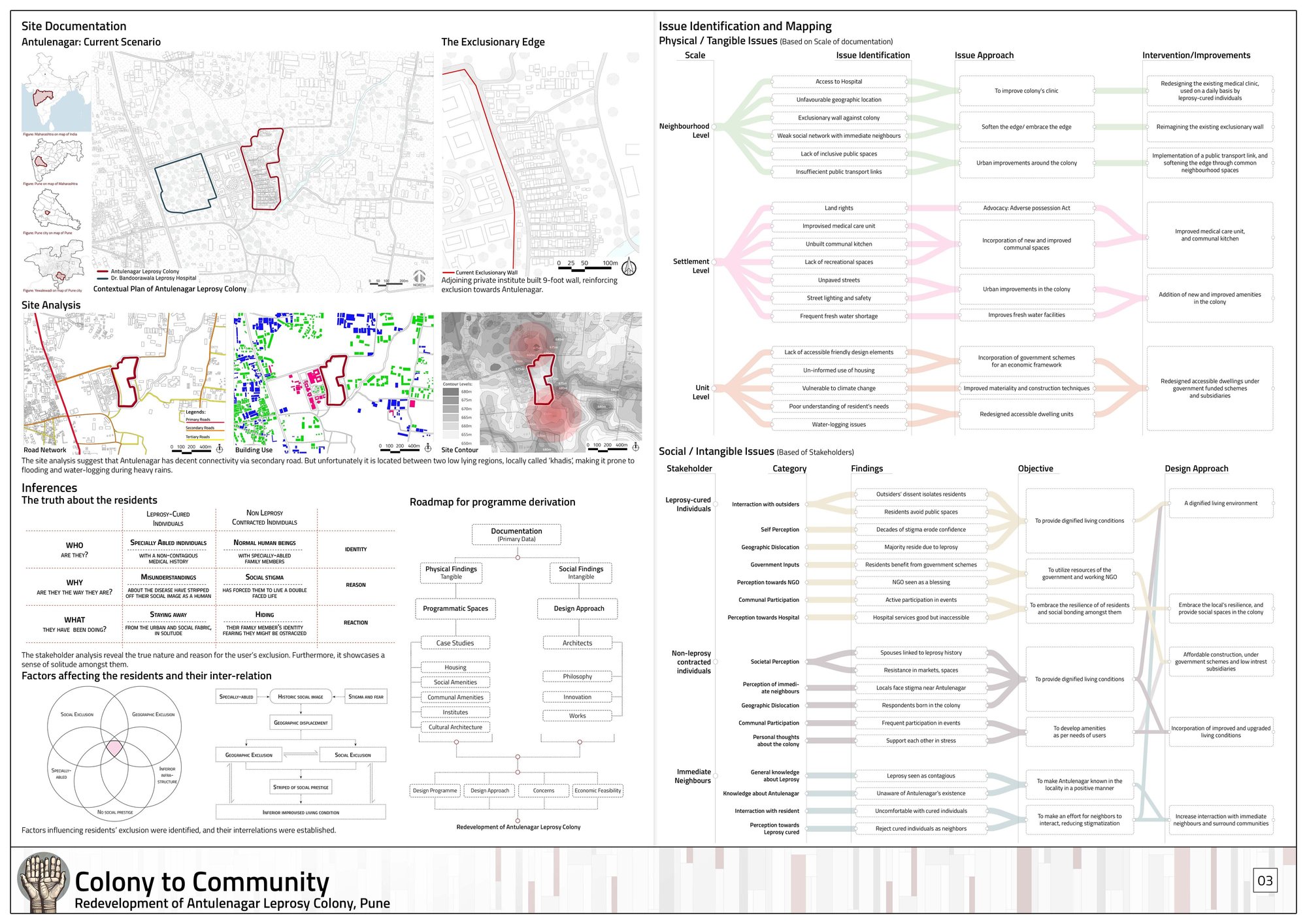 Sheet 03