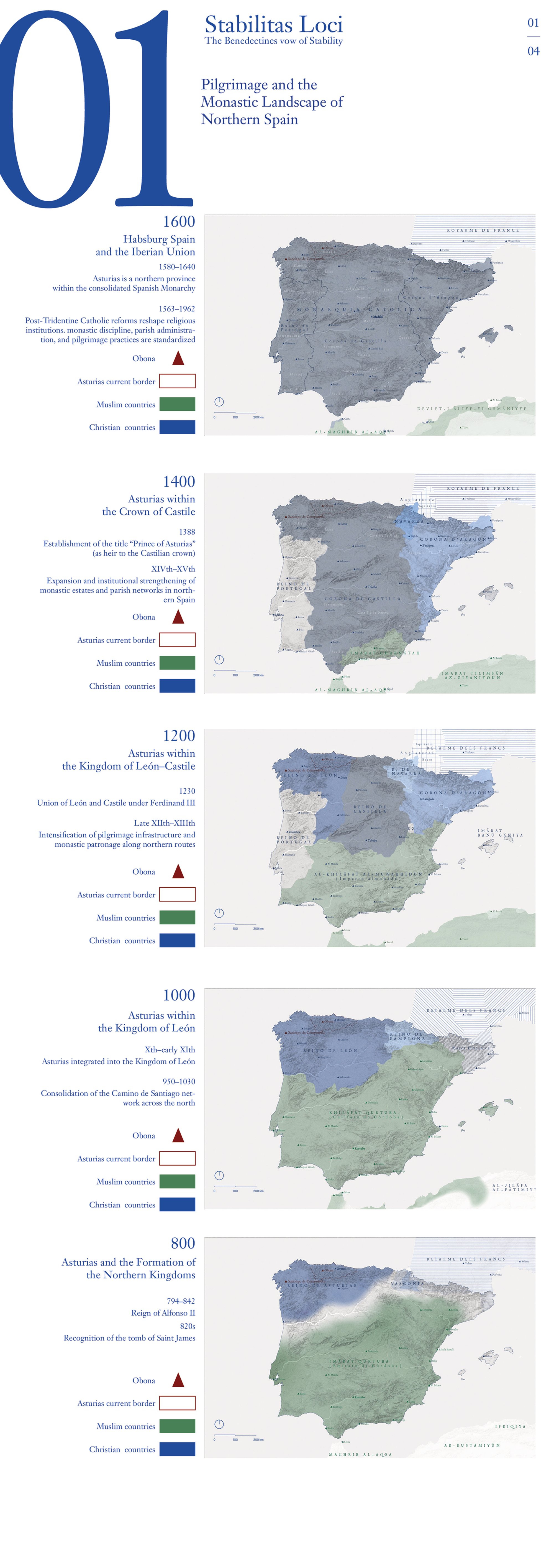 History of Northern Spain