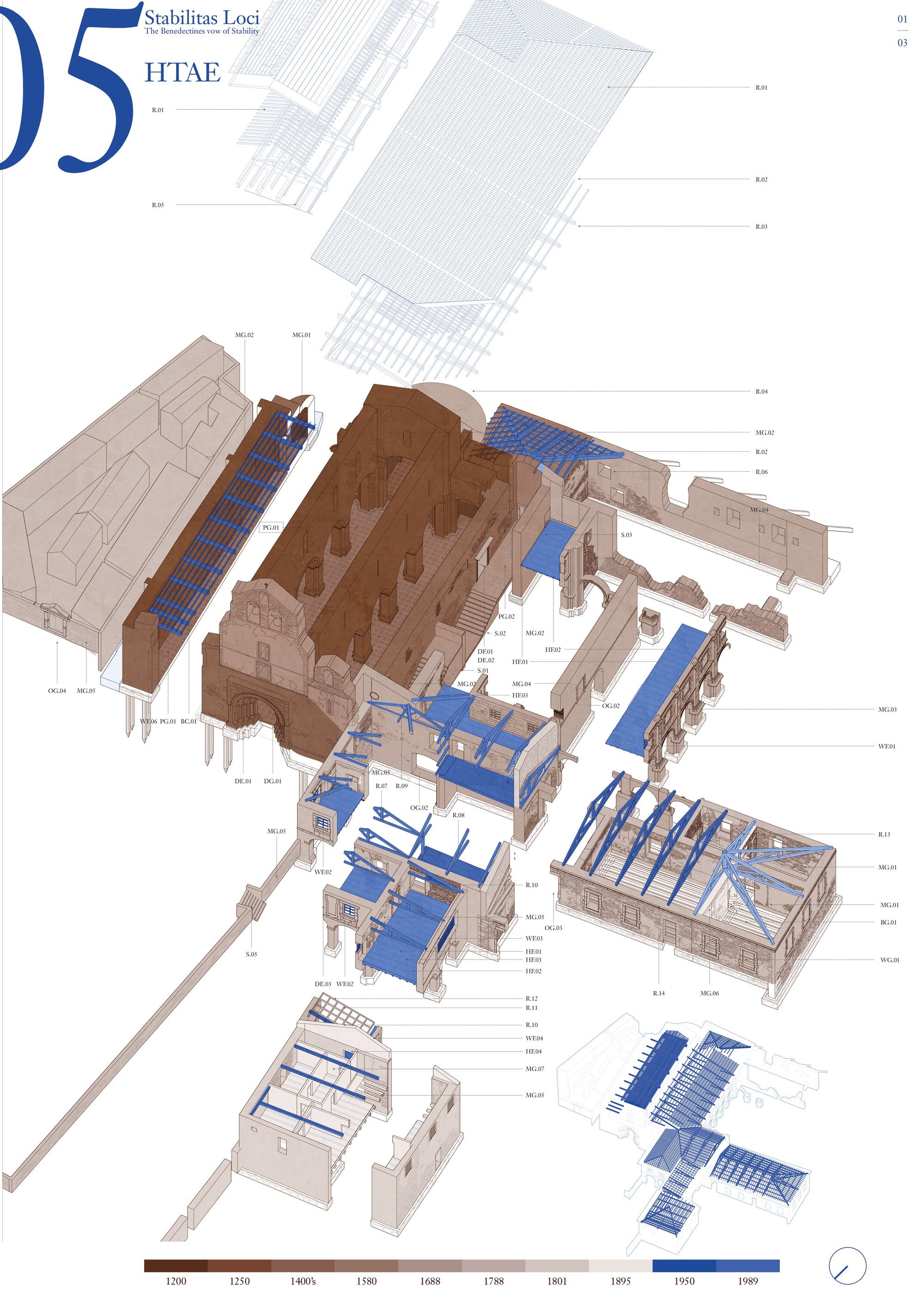 The monastery. Historical evaluation