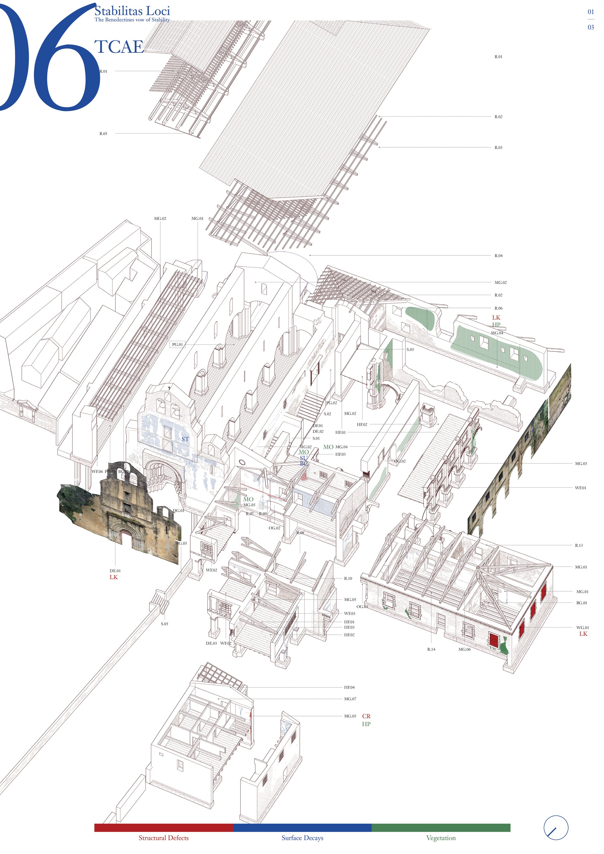 The monastery. Technical evaluation