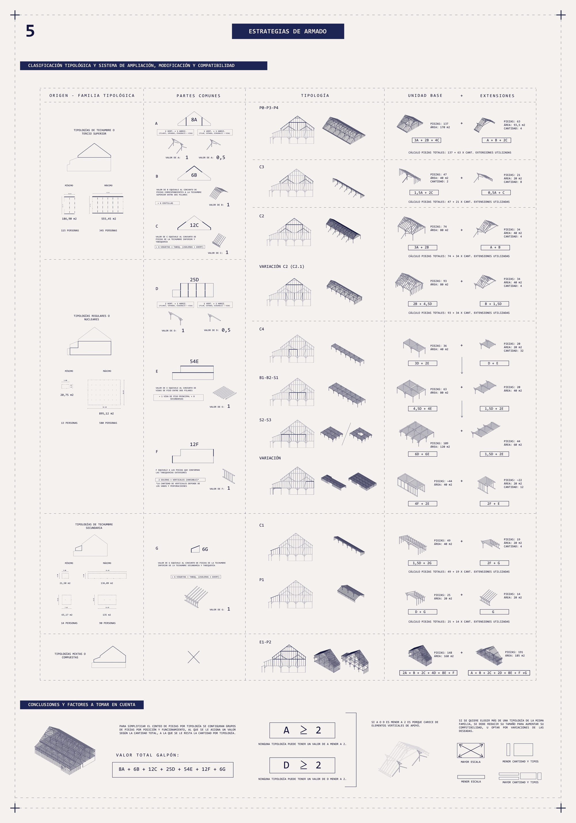 04. Design strategies. Arming strategies