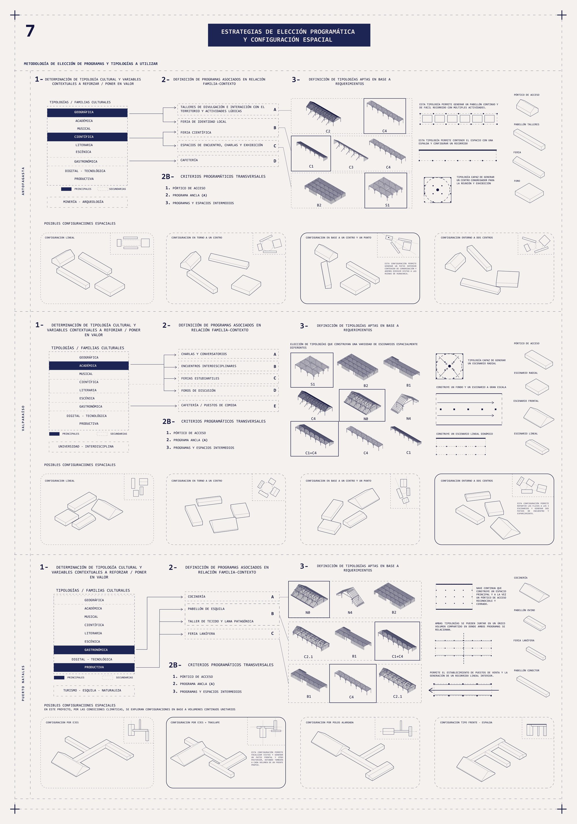 06. Design strategies