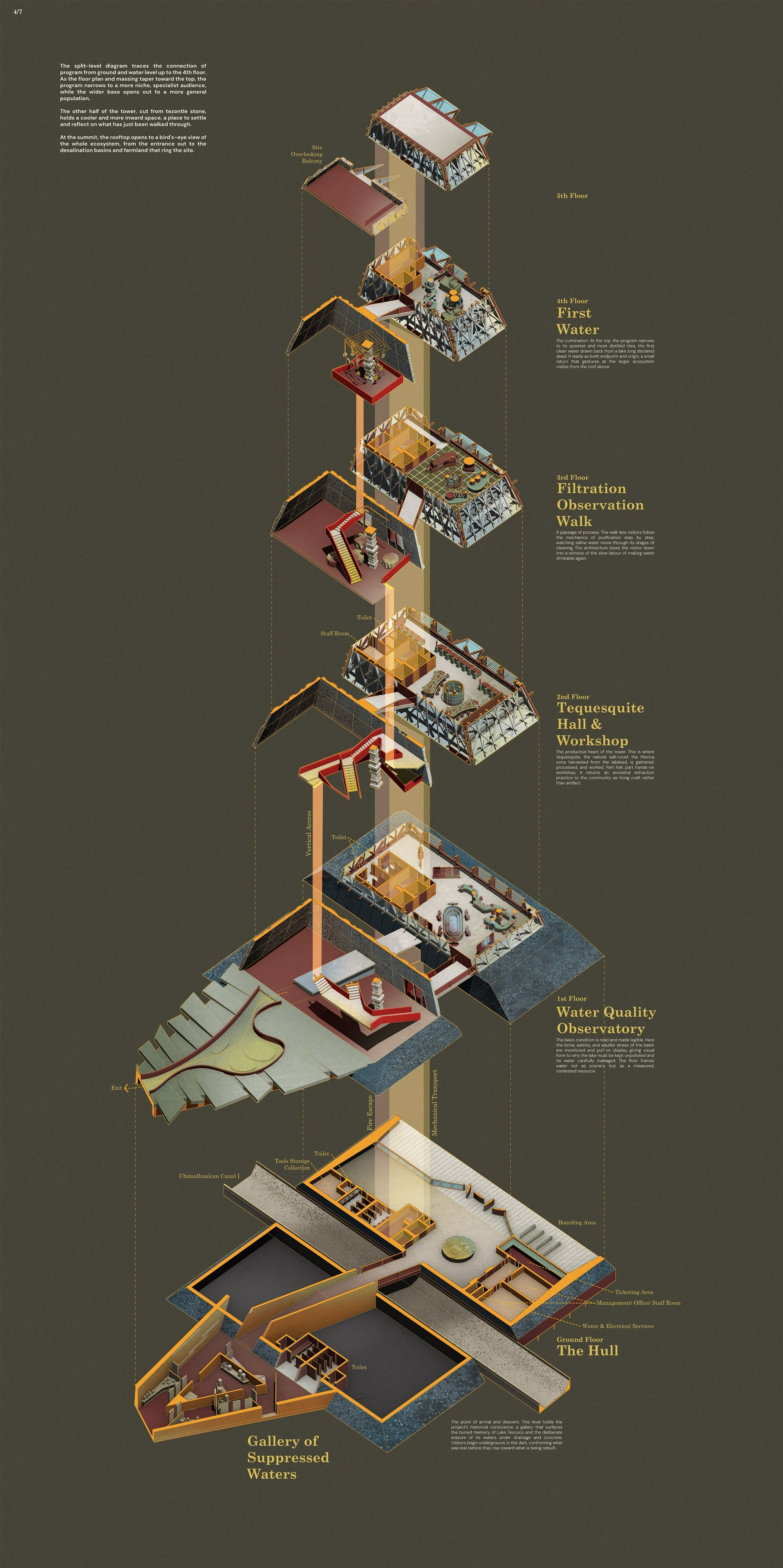 4/7 — The Tower, Floor by Floor