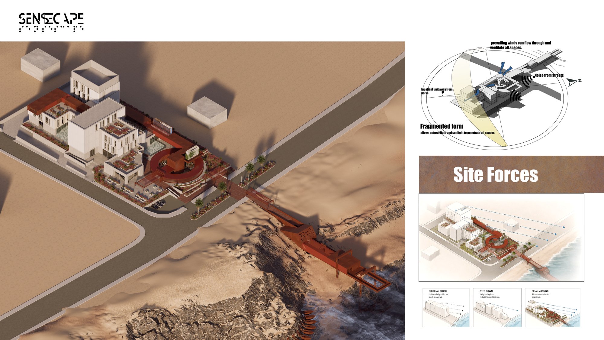 site forces