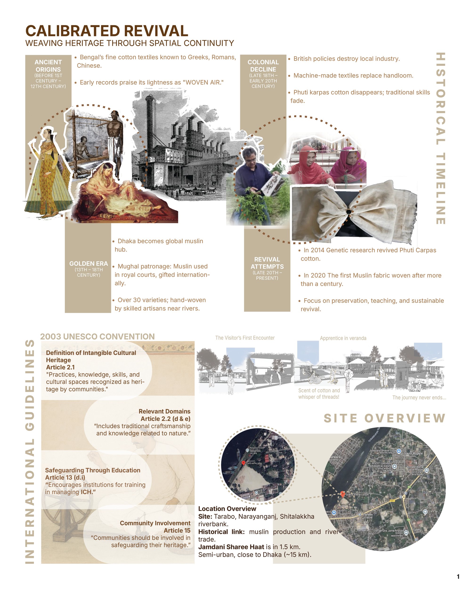 Calibrated Revival Weaving Heritage Through Spatial Continuity