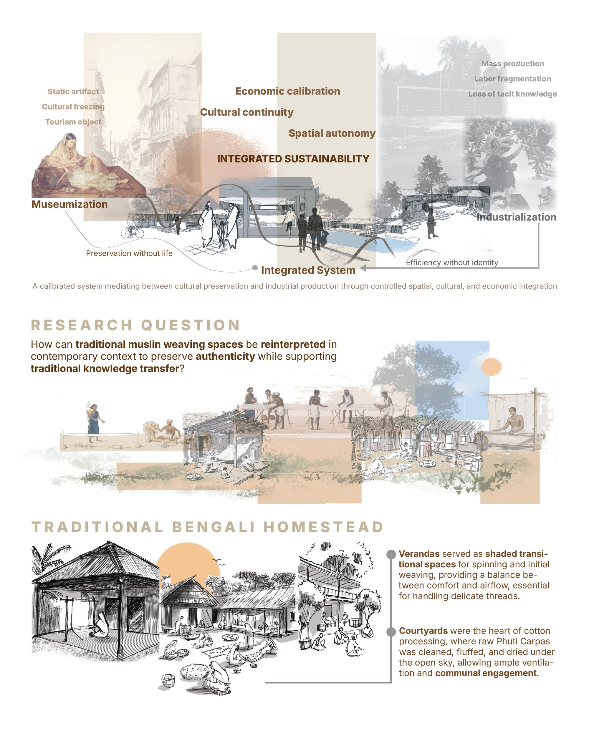 From Homestead to Institute