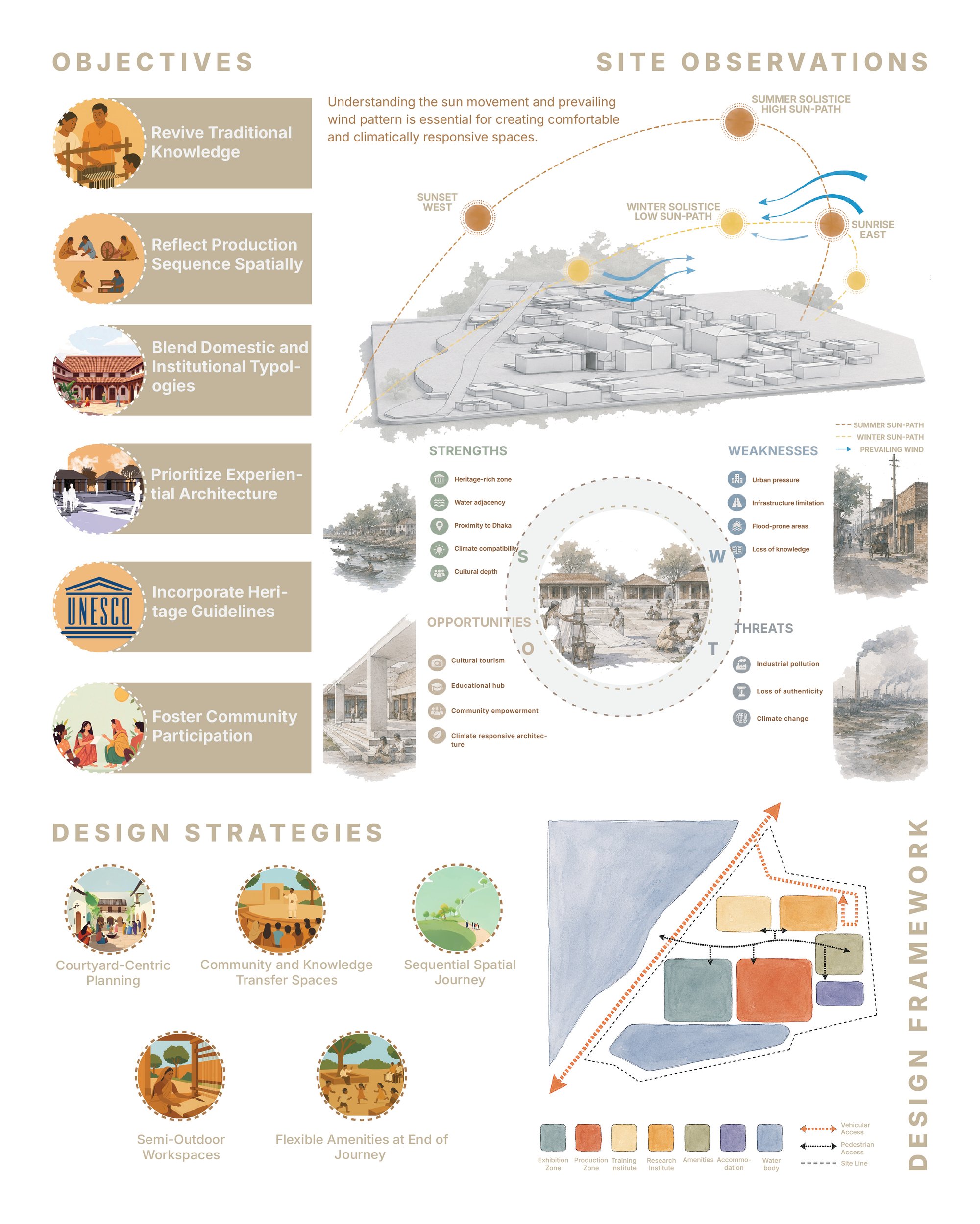 Strategies of Transformation