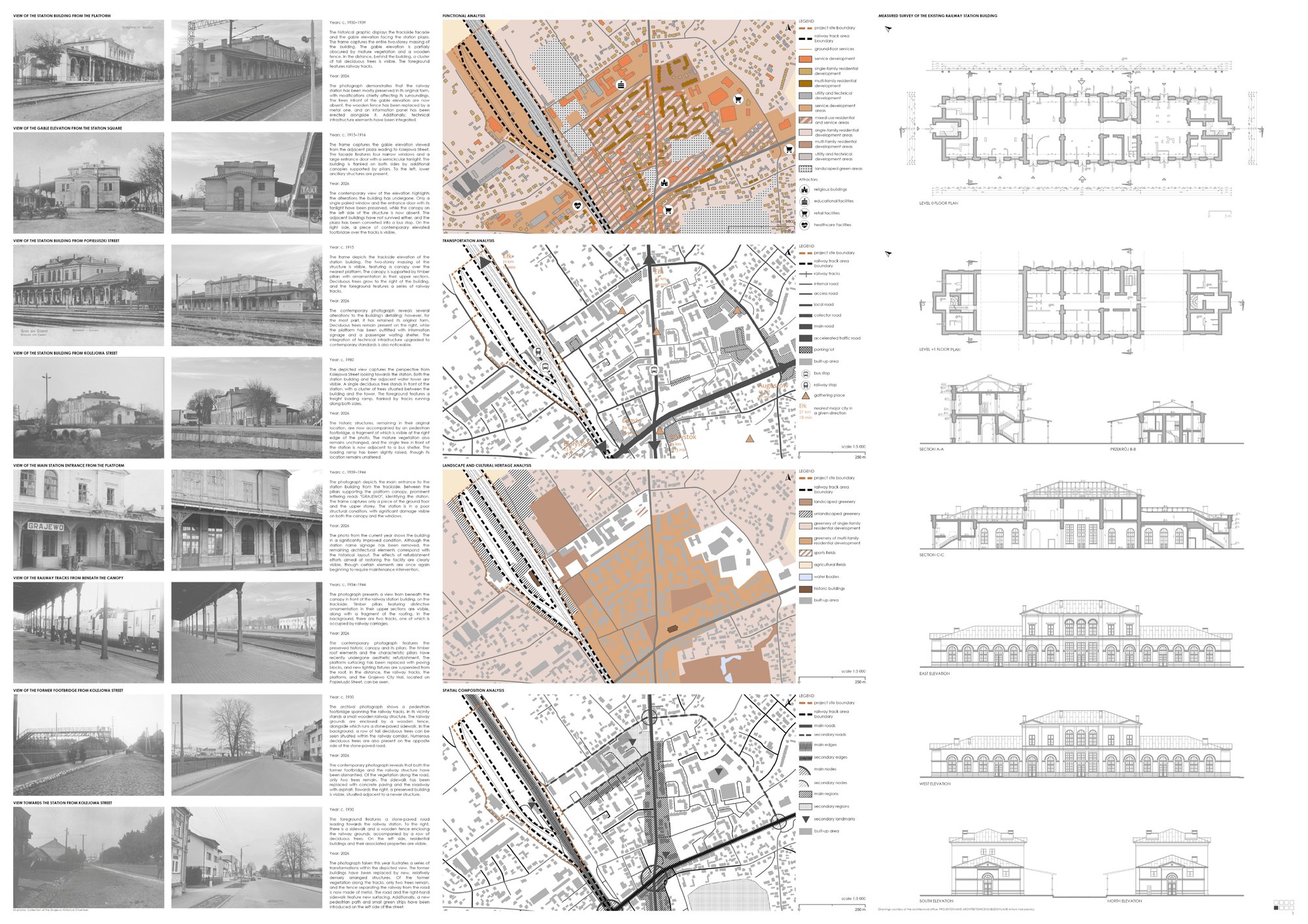 City analysis and old photos