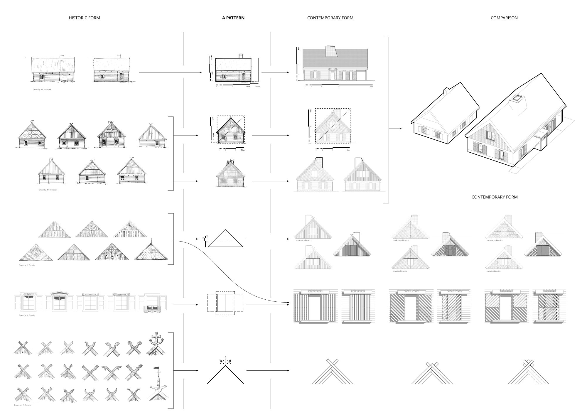 Evolution matrix of proportions and details