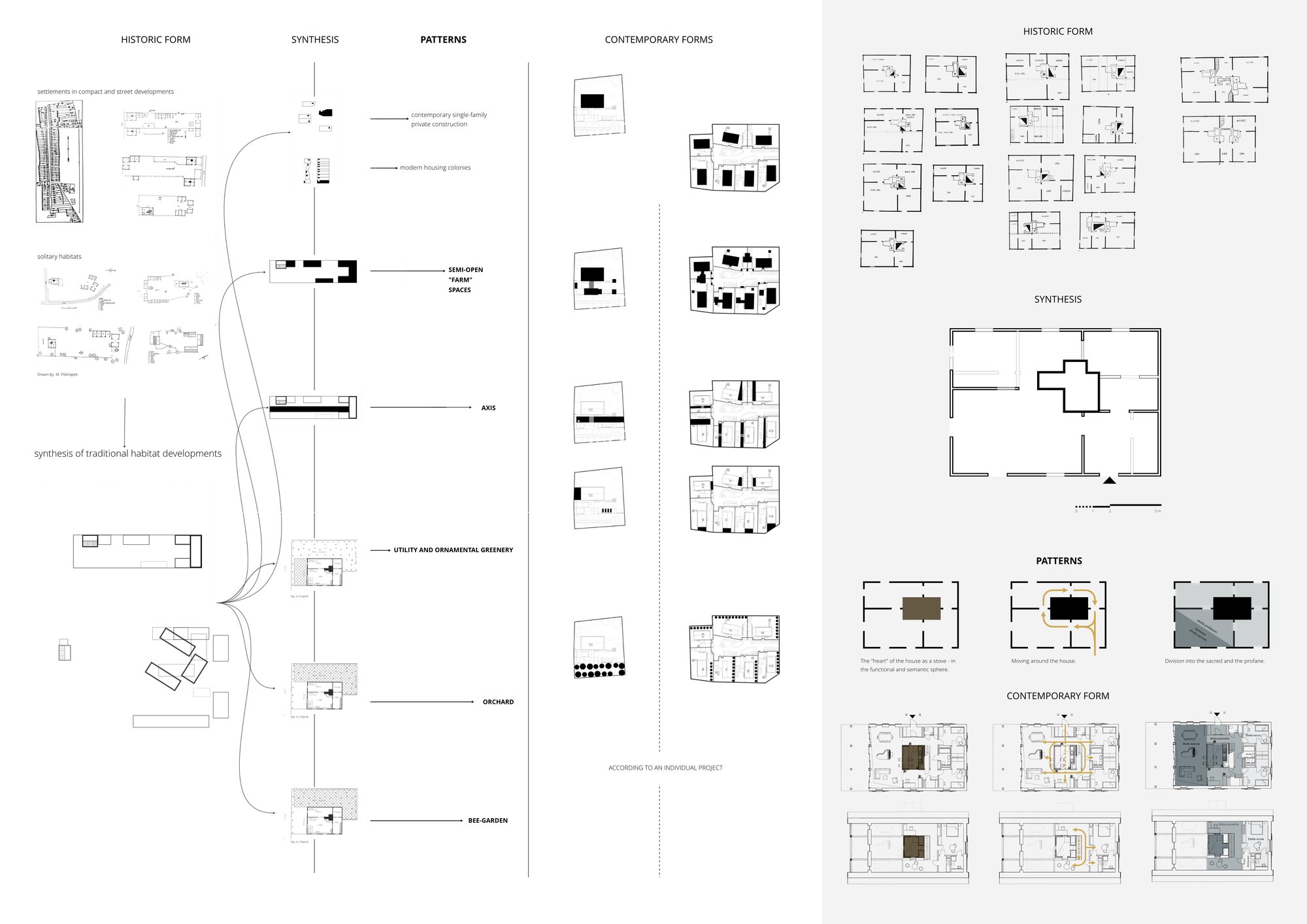 Project documentation
