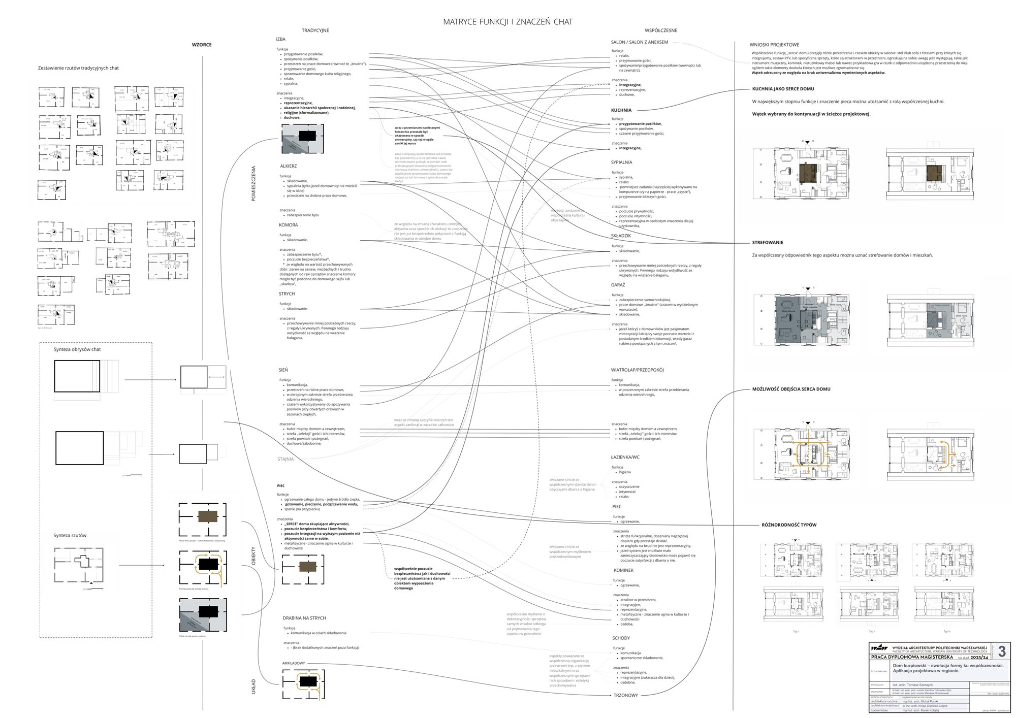 Original project presentation-board 2