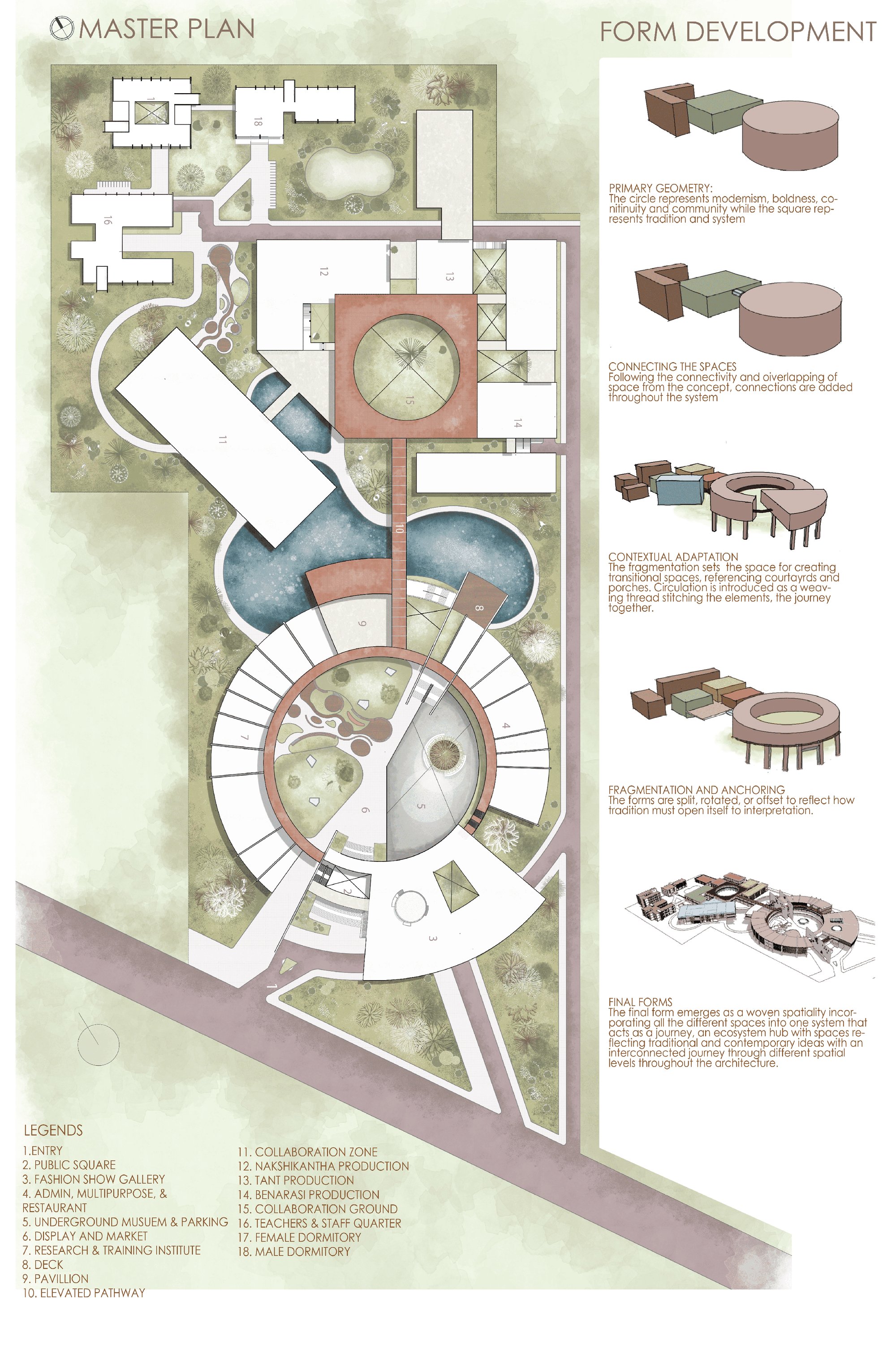 Masterplan & Form Generation