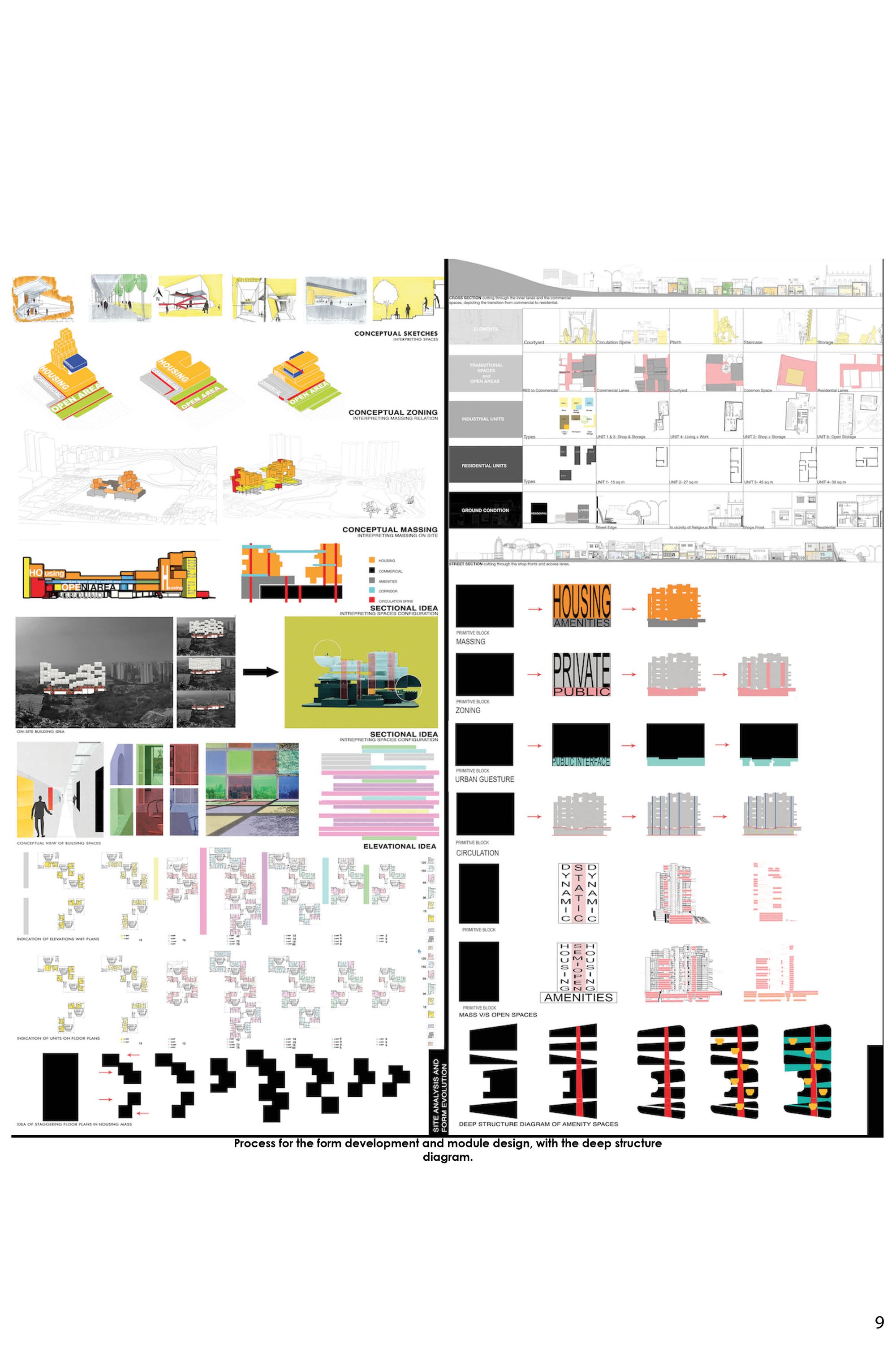 Process for form development of the project.